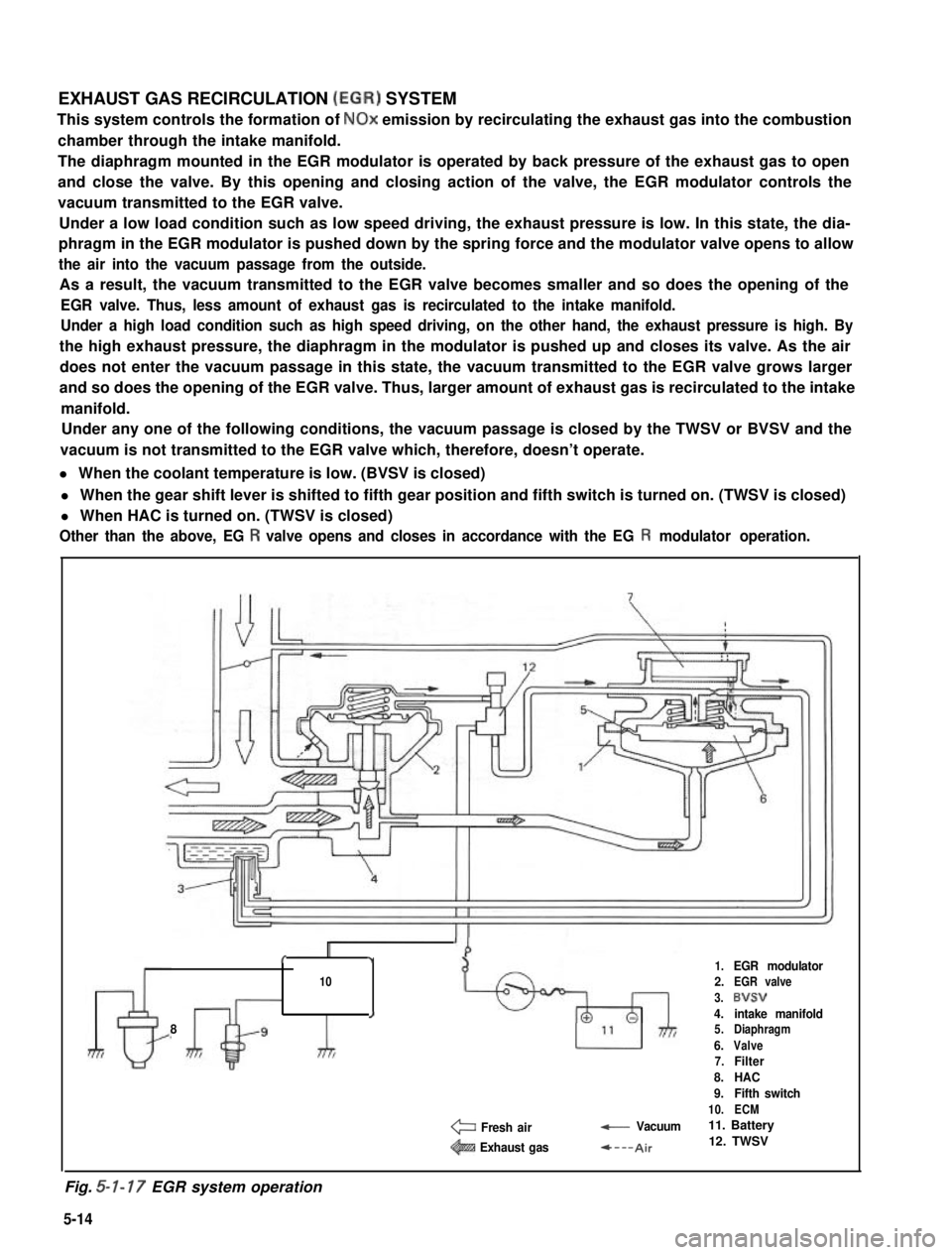 SUZUKI GRAND VITARA 1987 Service Repair Manual EXHAUST GAS RECIRCULATION (EGR) SYSTEM
This system controls the formation of NOx emission by recirculating the exhaust gas into the combustion
chamber through the intake manifold.
The diaphragm mounte SUZUKI GRAND VITARA 1987 Service Repair Manual EXHAUST GAS RECIRCULATION (EGR) SYSTEM
This system controls the formation of NOx emission by recirculating the exhaust gas into the combustion
chamber through the intake manifold.
The diaphragm mounte