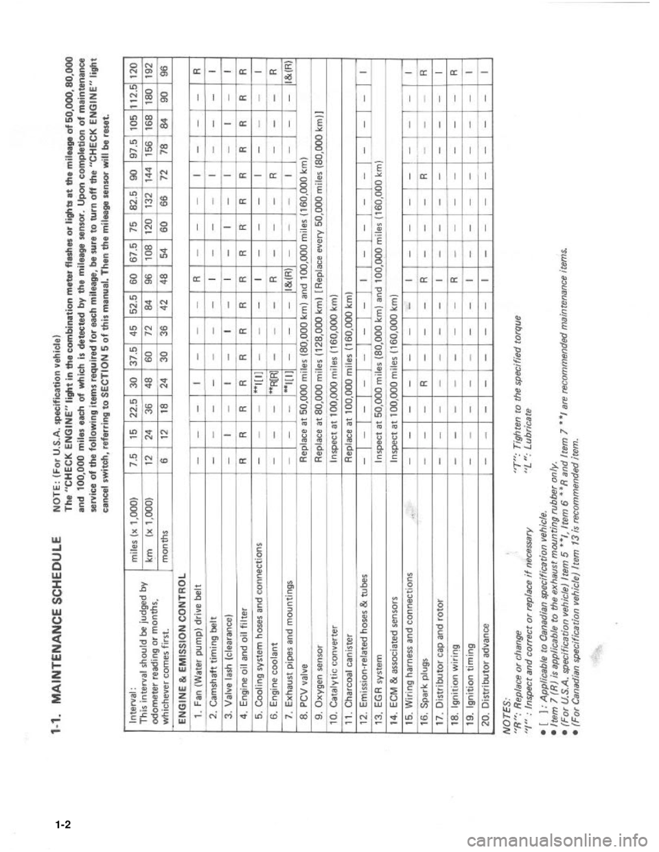 SUZUKI GRAND VITARA 1987 Service User Guide 1-2 SUZUKI GRAND VITARA 1987 Service User Guide 1-2