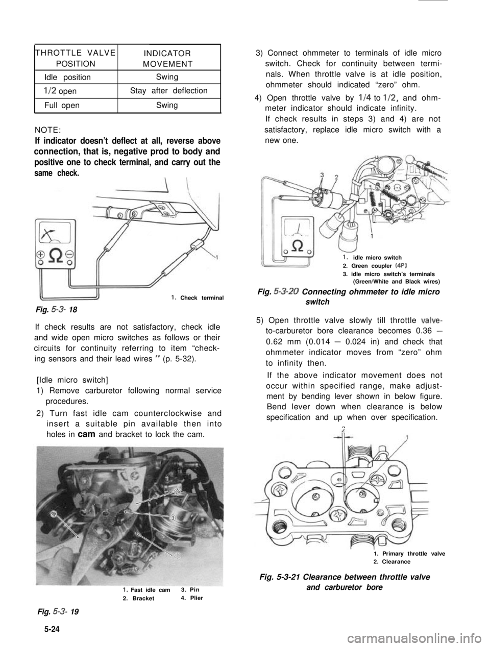 SUZUKI GRAND VITARA 1987 Service Repair Manual THROTTLE VALVEINDICATOR
POSITIONMOVEMENT
Idle positionSwing
l/2 openStay after deflection
Full openSwing
NOTE:
If indicator doesn’t deflect at all, reverse above
connection, that is, negative prod t SUZUKI GRAND VITARA 1987 Service Repair Manual THROTTLE VALVEINDICATOR
POSITIONMOVEMENT
Idle positionSwing
l/2 openStay after deflection
Full openSwing
NOTE:
If indicator doesn’t deflect at all, reverse above
connection, that is, negative prod t