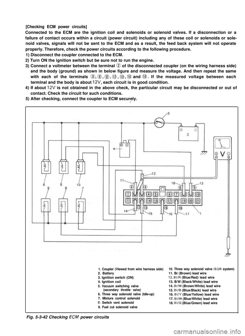 SUZUKI GRAND VITARA 1987  Service Repair Manual [Checking ECM power circuits]
Connected to the ECM are the ignition coil and solenoids or solenoid valves. If a disconnection or a
failure of contact occurs within a circuit (power circuit) including 
