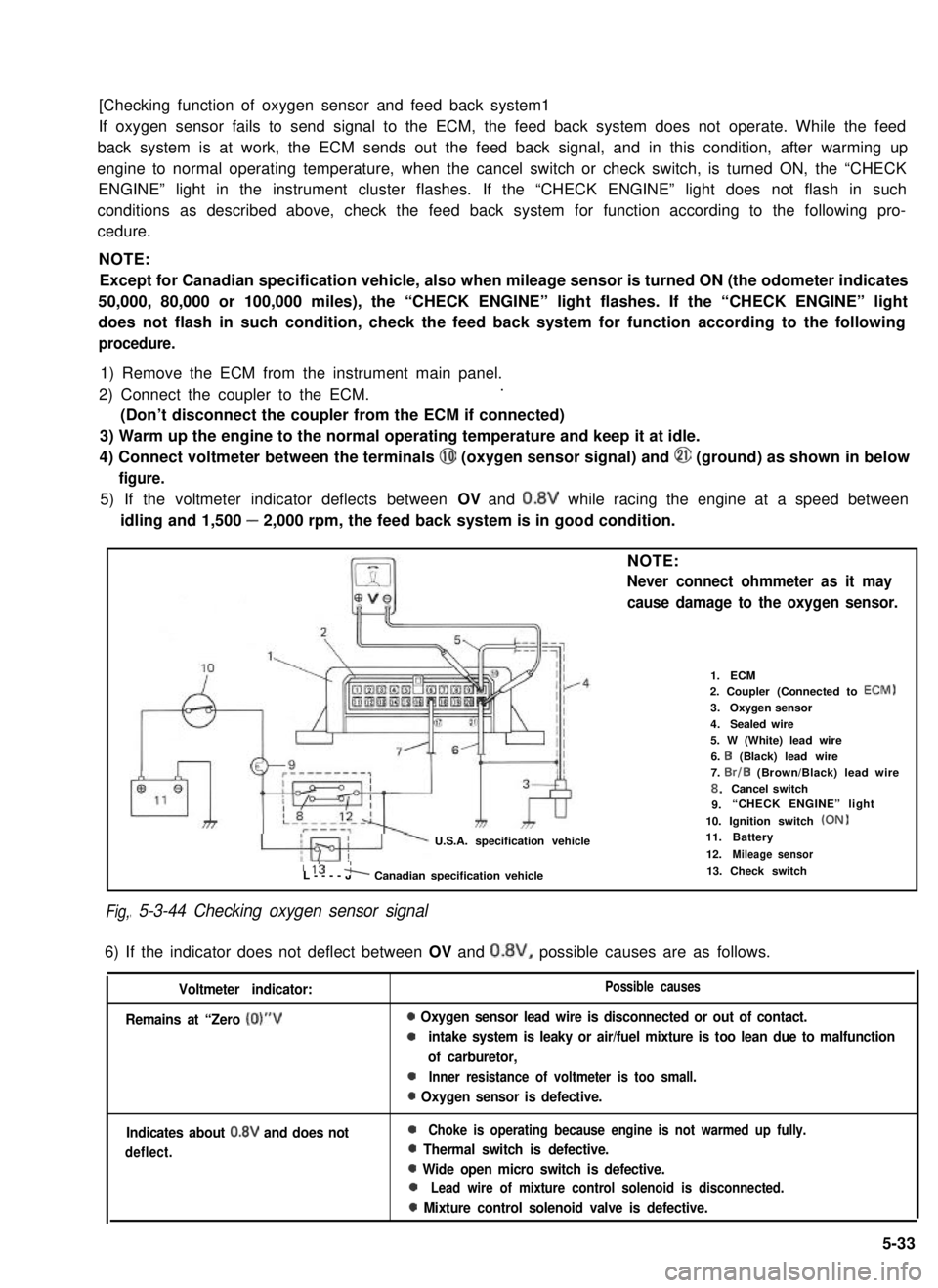 SUZUKI GRAND VITARA 1987 Service Repair Manual [Checking function of oxygen sensor and feed back system1
If oxygen sensor fails to send signal to the ECM, the feed back system does not operate. While the feed
back system is at work, the ECM sends SUZUKI GRAND VITARA 1987 Service Repair Manual [Checking function of oxygen sensor and feed back system1
If oxygen sensor fails to send signal to the ECM, the feed back system does not operate. While the feed
back system is at work, the ECM sends