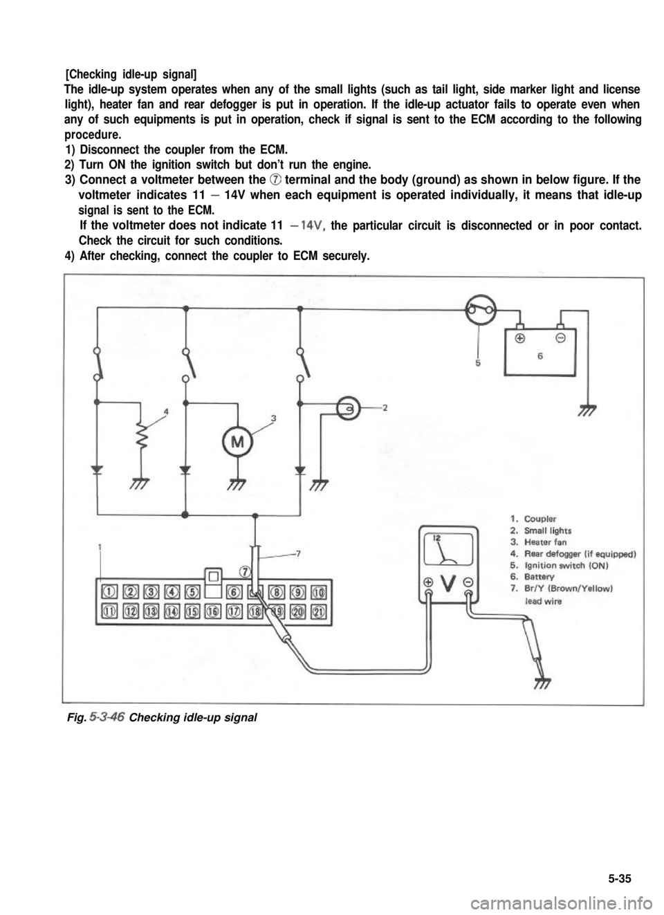 SUZUKI GRAND VITARA 1987  Service Repair Manual [Checking idle-up signal]
The idle-up system operates when any of the small lights (such as tail light, side marker light and license
light), heater fan and rear defogger is put in operation. If the i
