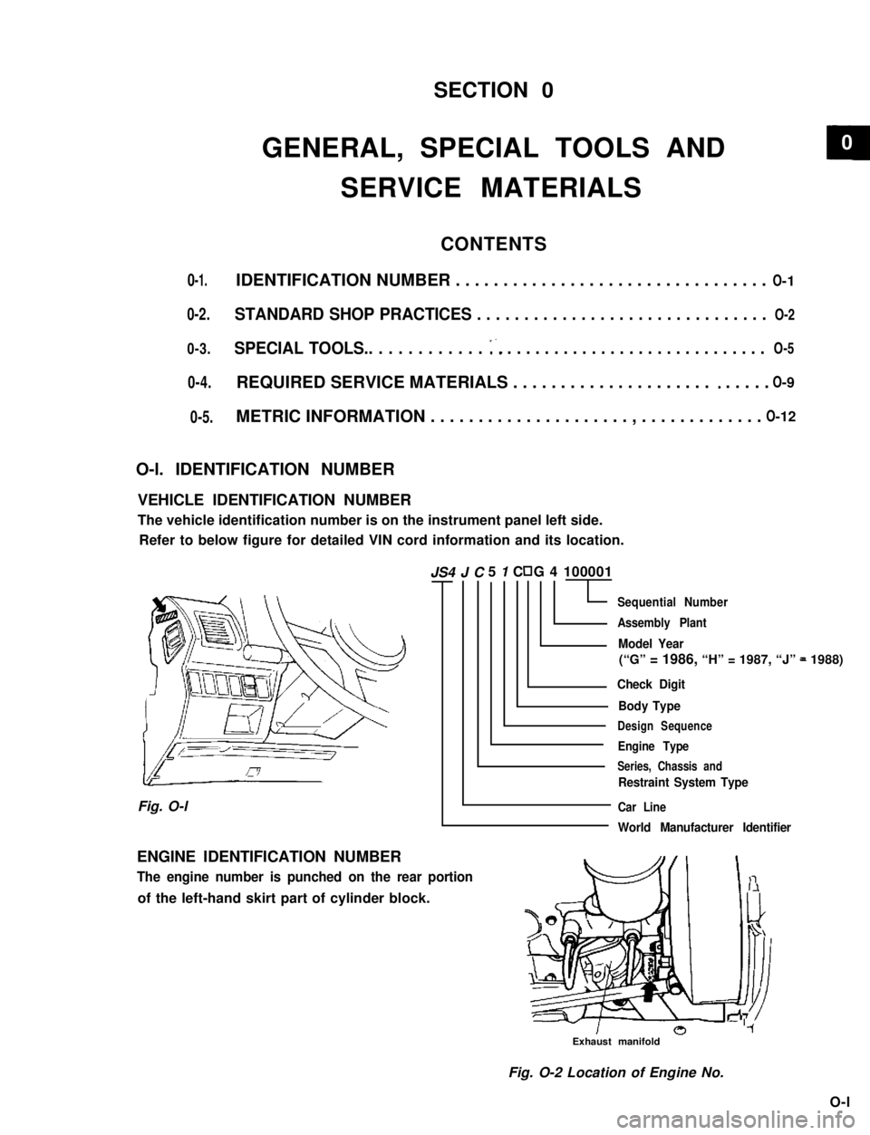 SUZUKI GRAND VITARA 1987 Service Repair Manual SECTION 0
GENERAL, SPECIAL TOOLS AND
SERVICE MATERIALS
CONTENTS
0-1. IDENTIFICATION NUMBER . . . . . . . . . . . . . . . . . . . . . . . . . . . . . . . . . O-1
0-2. STANDARD SHOP PRACTICES . . . . SUZUKI GRAND VITARA 1987 Service Repair Manual SECTION 0
GENERAL, SPECIAL TOOLS AND
SERVICE MATERIALS
CONTENTS
0-1. IDENTIFICATION NUMBER . . . . . . . . . . . . . . . . . . . . . . . . . . . . . . . . . O-1
0-2. STANDARD SHOP PRACTICES . . . .