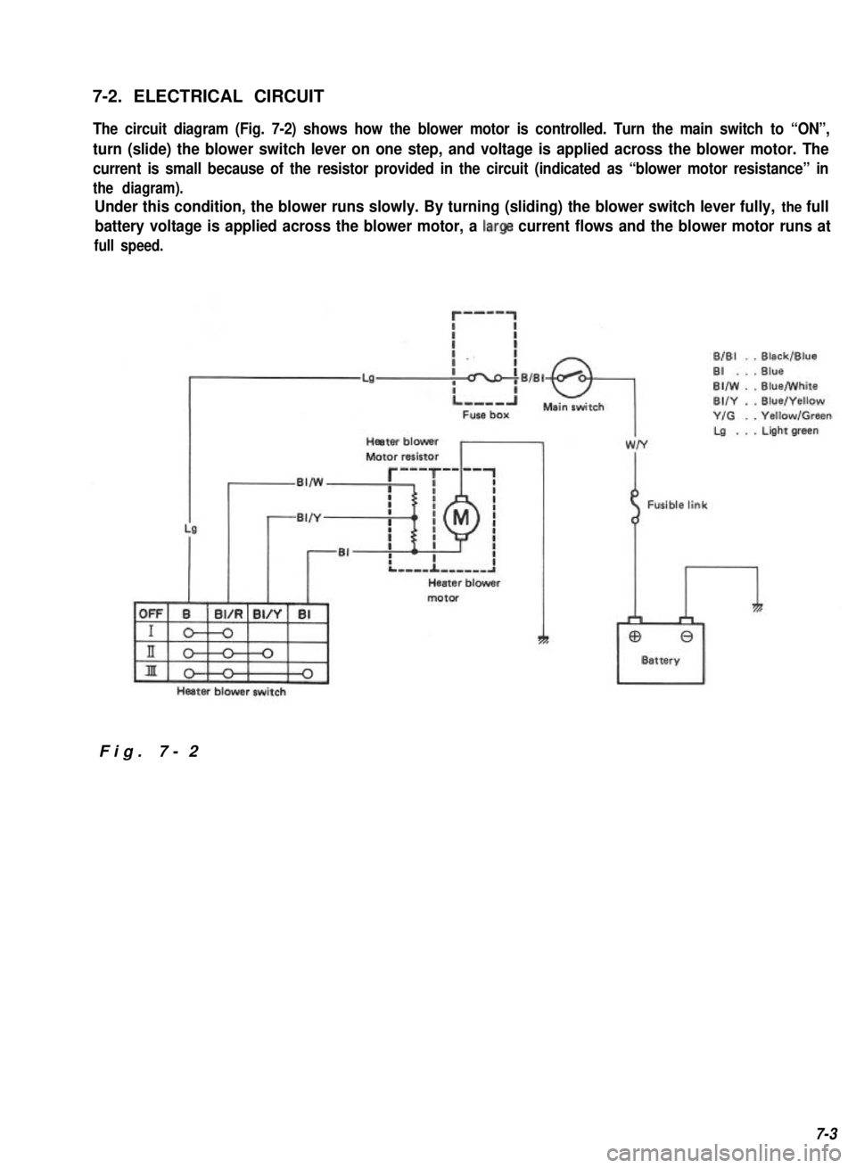 SUZUKI GRAND VITARA 1987 Service Repair Manual 7-2. ELECTRICAL CIRCUIT
The circuit diagram (Fig. 7-2) shows how the blower motor is controlled. Turn the main switch to “ON”,
turn (slide) the blower switch lever on one step, and voltage is appl SUZUKI GRAND VITARA 1987 Service Repair Manual 7-2. ELECTRICAL CIRCUIT
The circuit diagram (Fig. 7-2) shows how the blower motor is controlled. Turn the main switch to “ON”,
turn (slide) the blower switch lever on one step, and voltage is appl