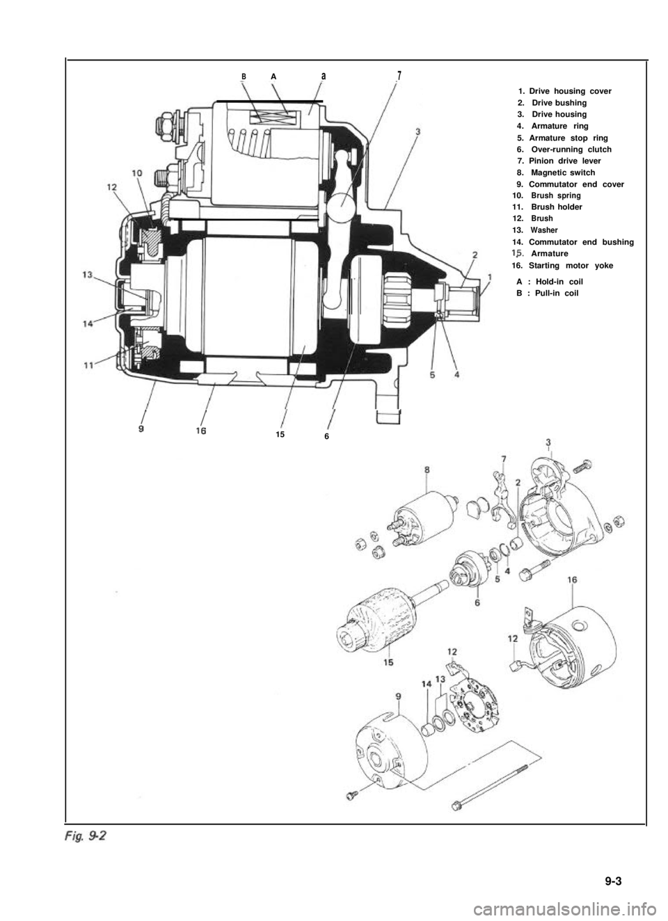 SUZUKI GRAND VITARA 1987 Service Repair Manual BAa7
1 IId916156
1. Drive housing cover
2.Drive bushing3.Drive housing
4.Armature ring
5. Armature stop ring6.Over-running clutch7. Pinion drive lever
8.Magnetic switch
9. Commutator end cover10.Brush SUZUKI GRAND VITARA 1987 Service Repair Manual BAa7
1 IId916156
1. Drive housing cover
2.Drive bushing3.Drive housing
4.Armature ring
5. Armature stop ring6.Over-running clutch7. Pinion drive lever
8.Magnetic switch
9. Commutator end cover10.Brush