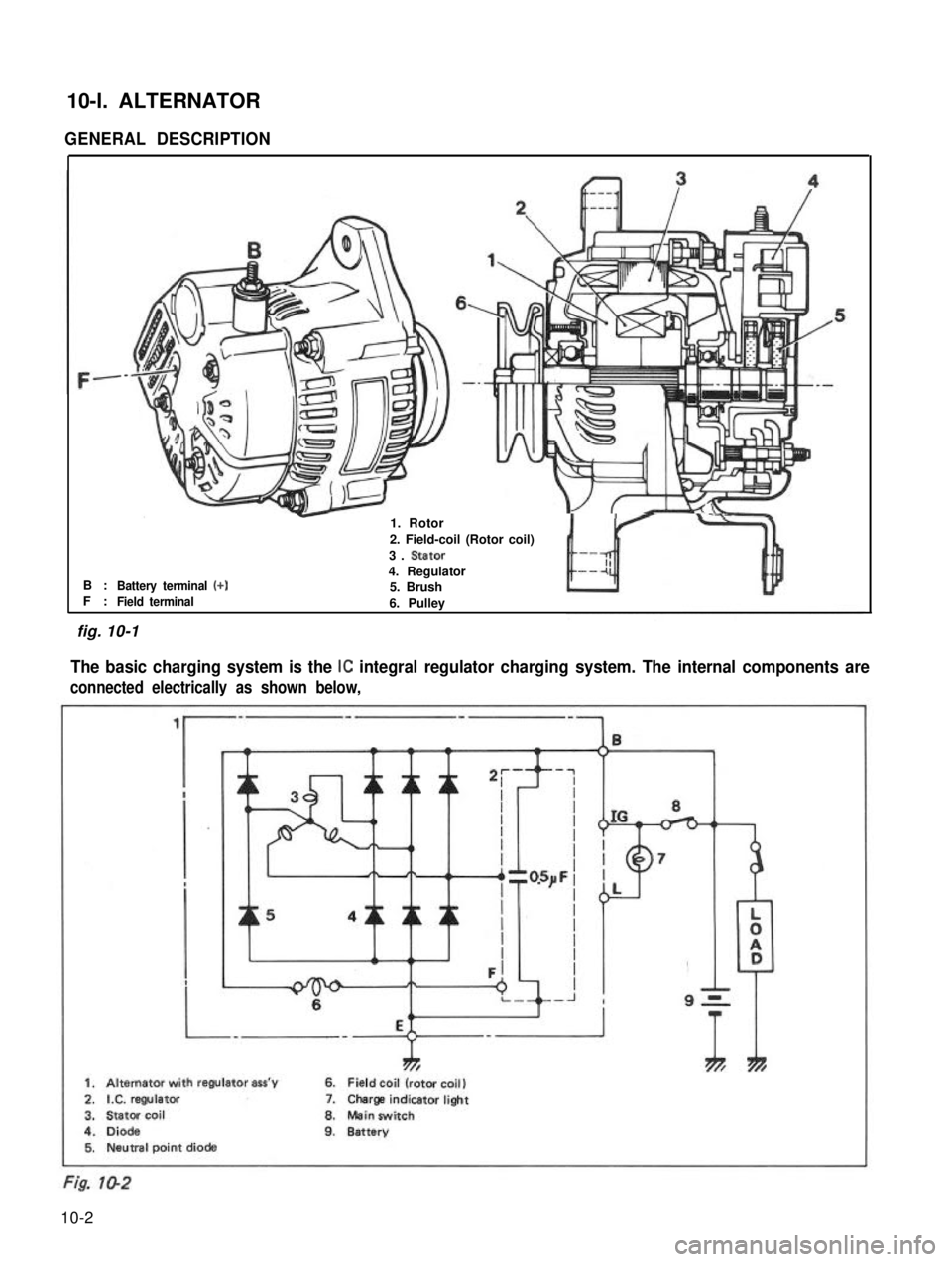 SUZUKI GRAND VITARA 1987 Service Repair Manual 10-l. ALTERNATOR
GENERAL DESCRIPTION
B :F :Battery terminal (+)
-1. Rotor
2. Field-coil (Rotor coil)
3. Stator
4. Regulator5. BrushField terminal6. Pulley
The basic charging system is the IC integral SUZUKI GRAND VITARA 1987 Service Repair Manual 10-l. ALTERNATOR
GENERAL DESCRIPTION
B :F :Battery terminal (+)
-1. Rotor
2. Field-coil (Rotor coil)
3. Stator
4. Regulator5. BrushField terminal6. Pulley
The basic charging system is the IC integral