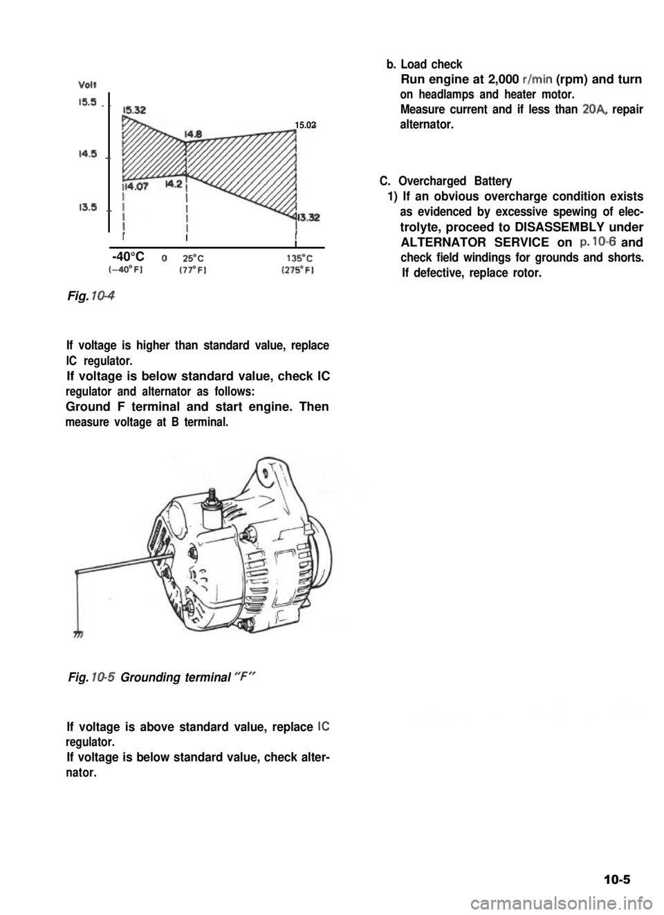 SUZUKI GRAND VITARA 1987 Service Repair Manual Volt
15.5 . .
14.5 _,
13.5 .,
15.32
15.02
Run engine at 2,000 r/min (rpm) and turn
on headlamps and heater motor.
Measure current and if less than 20A, repair
alternator.
C. Overcharged Battery
1) If SUZUKI GRAND VITARA 1987 Service Repair Manual Volt
15.5 . .
14.5 _,
13.5 .,
15.32
15.02
Run engine at 2,000 r/min (rpm) and turn
on headlamps and heater motor.
Measure current and if less than 20A, repair
alternator.
C. Overcharged Battery
1) If
