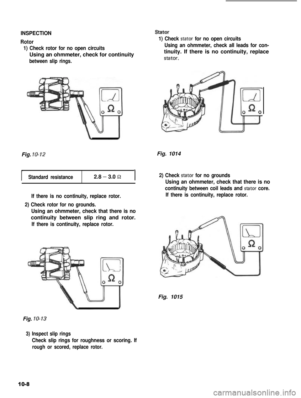 SUZUKI GRAND VITARA 1987 Service Repair Manual INSPECTIONStator
Rotor
1) Check rotor for no open circuits
Using an ohmmeter, check for continuity
between slip rings.
Fig. lo-12
Standard resistance2.8 - 3.0 !aI
If there is no continuity, replace ro SUZUKI GRAND VITARA 1987 Service Repair Manual INSPECTIONStator
Rotor
1) Check rotor for no open circuits
Using an ohmmeter, check for continuity
between slip rings.
Fig. lo-12
Standard resistance2.8 - 3.0 !aI
If there is no continuity, replace ro