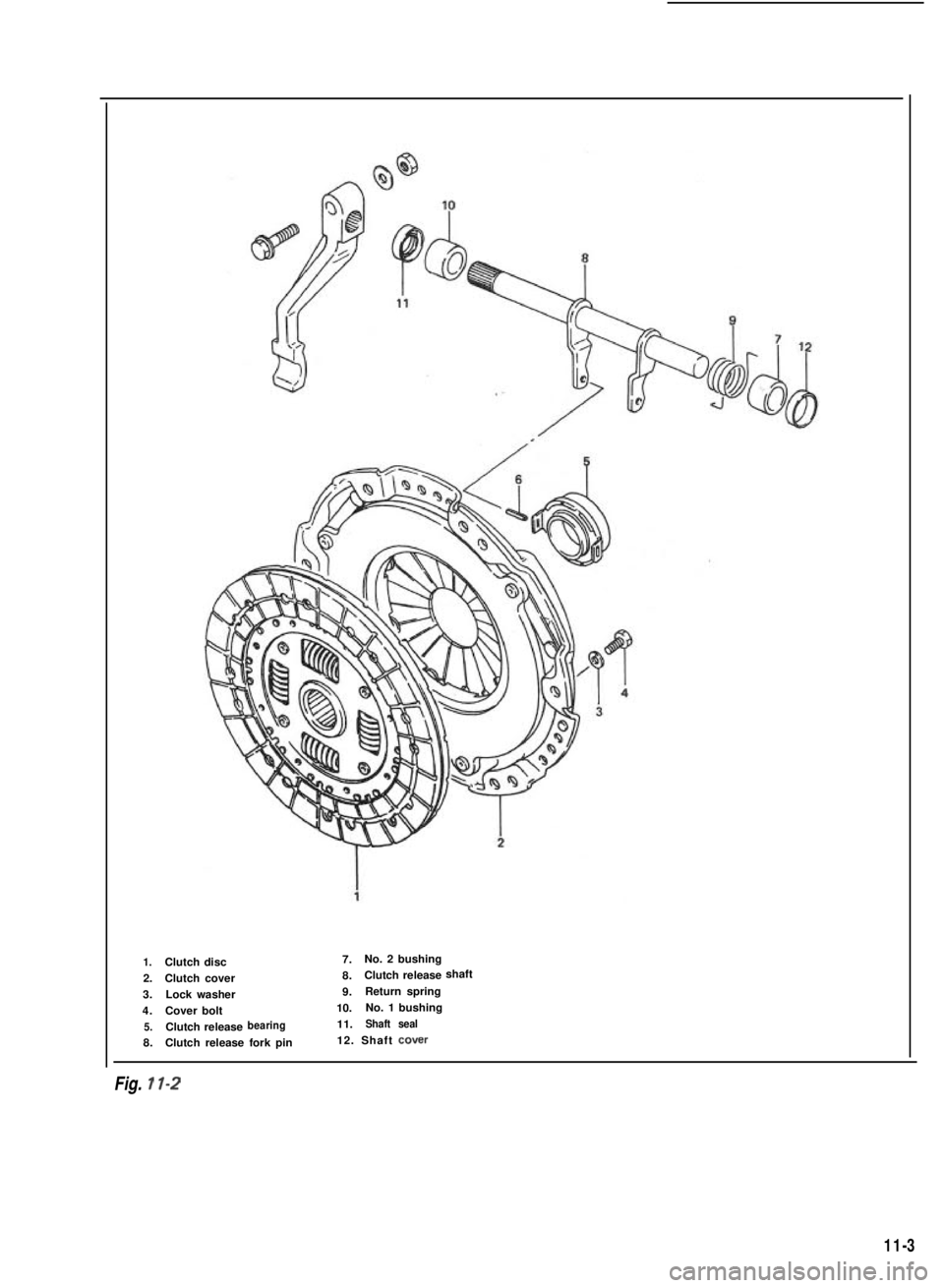 SUZUKI GRAND VITARA 1987 Service Repair Manual 1.Clutch disc7.
No. 2 bushing
2. Clutch cover 8.
Clutch release shaft
3. Lock washer 9.
Return spring
4. Cover bolt 10.
No. 1 bushing
5.Clutch releasebearing11.Shaft seal
8.
Clutch release fork pin 12 SUZUKI GRAND VITARA 1987 Service Repair Manual 1.Clutch disc7.
No. 2 bushing
2. Clutch cover 8.
Clutch release shaft
3. Lock washer 9.
Return spring
4. Cover bolt 10.
No. 1 bushing
5.Clutch releasebearing11.Shaft seal
8.
Clutch release fork pin 12