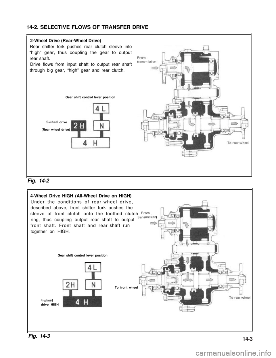 SUZUKI GRAND VITARA 1987  Service Repair Manual 14-2. SELECTIVE FLOWS OF TRANSFER DRIVE
 2-Wheel Drive (Rear-Wheel Drive)
Rear shifter fork pushes rear clutch sleeve into
“high” gear, thus coupling the gear to output
rear shaft.
Drive flows fro