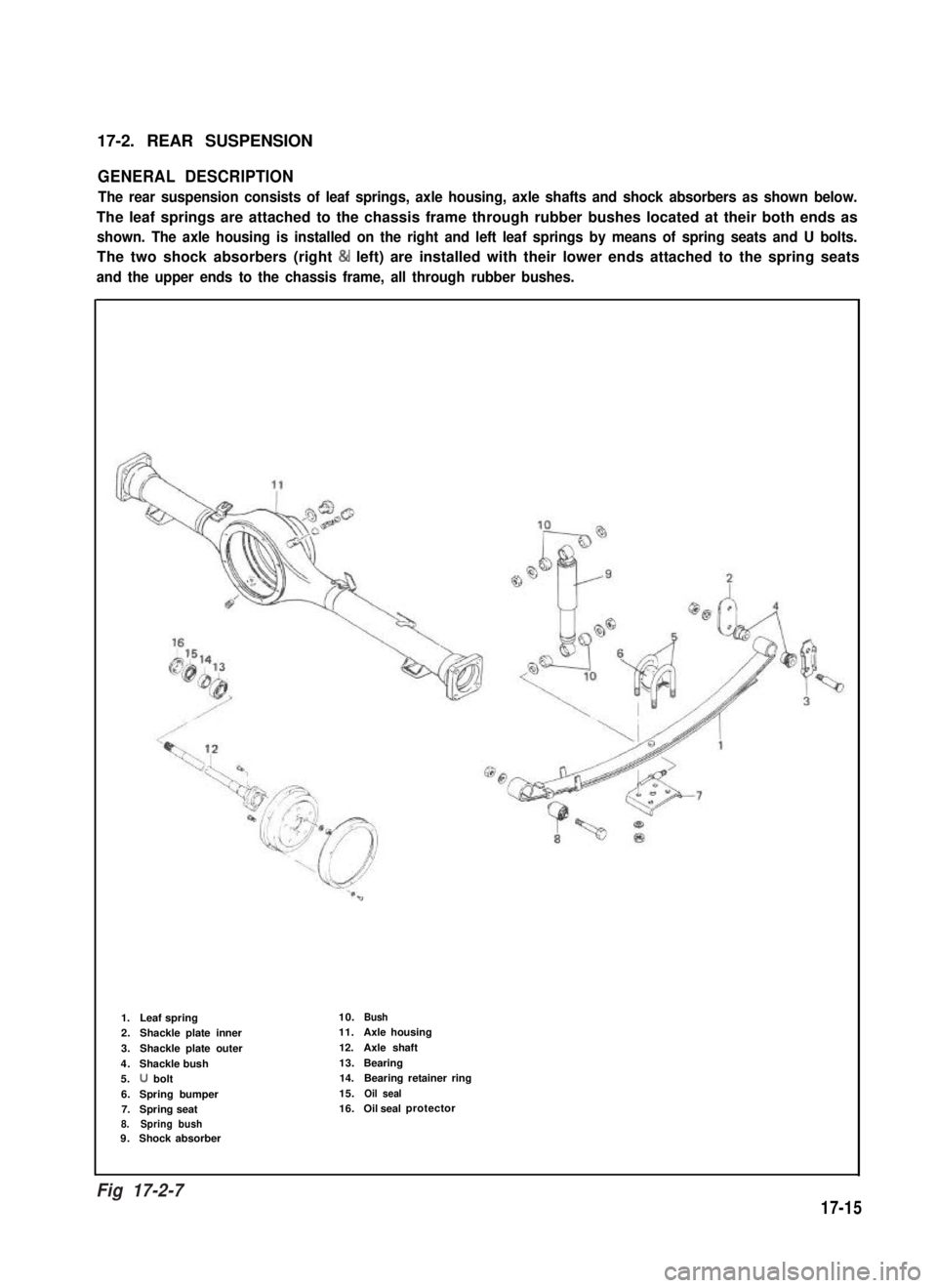 SUZUKI GRAND VITARA 1987  Service Repair Manual 17-2. REAR SUSPENSION
GENERAL DESCRIPTION
The rear suspension consists of leaf springs, axle housing, axle shafts and shock absorbers as shown below.
The leaf springs are attached to the chassis frame