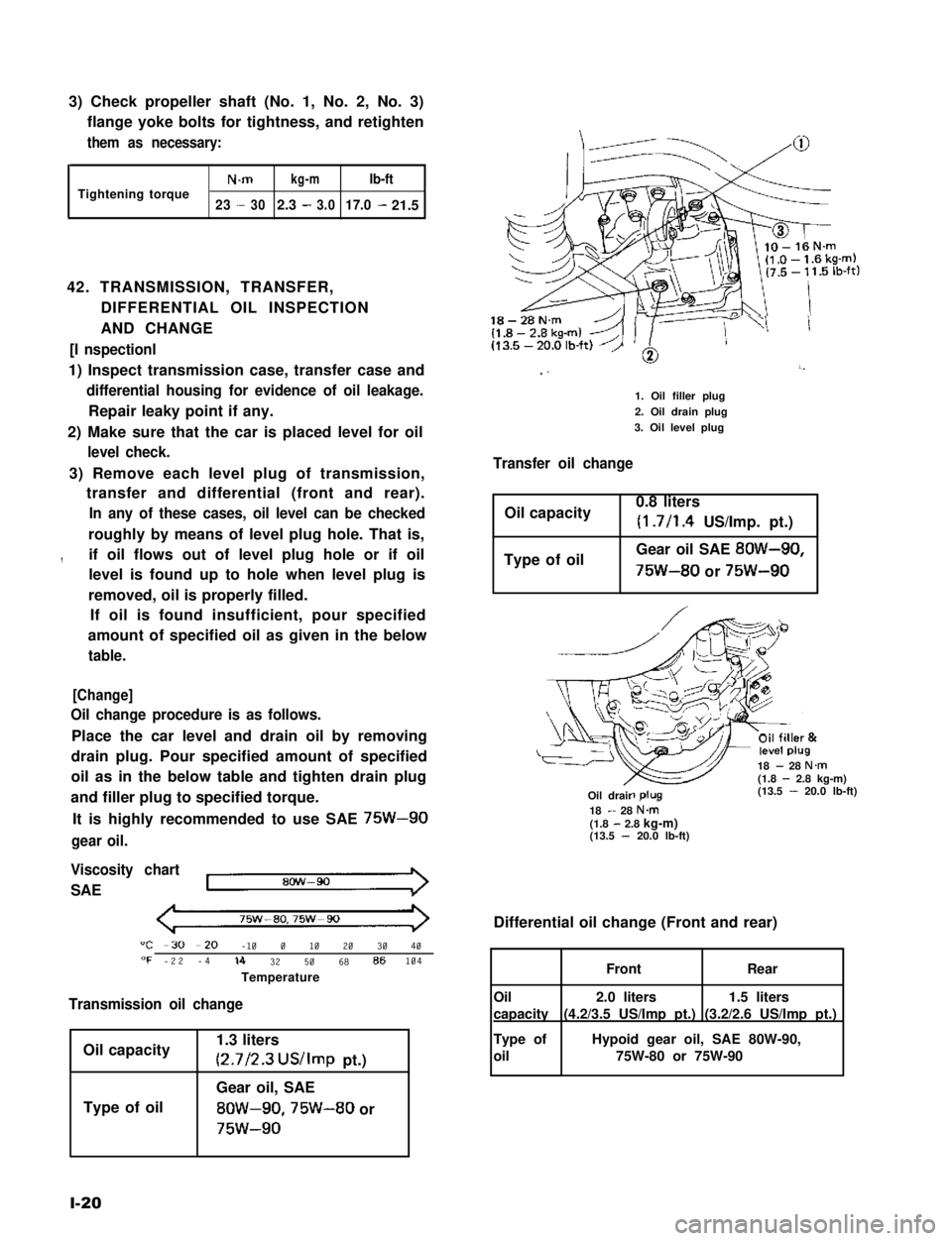 SUZUKI GRAND VITARA 1987  Service Owners Guide 3) Check propeller shaft (No. 1, No. 2, No. 3)
flange yoke bolts for tightness, and retighten
them as necessary:
N.mkg-mlb-ftTighteningtorque23-302.3-3.017.0-21.5
42. TRANSMISSION, TRANSFER,
DIFFERENT