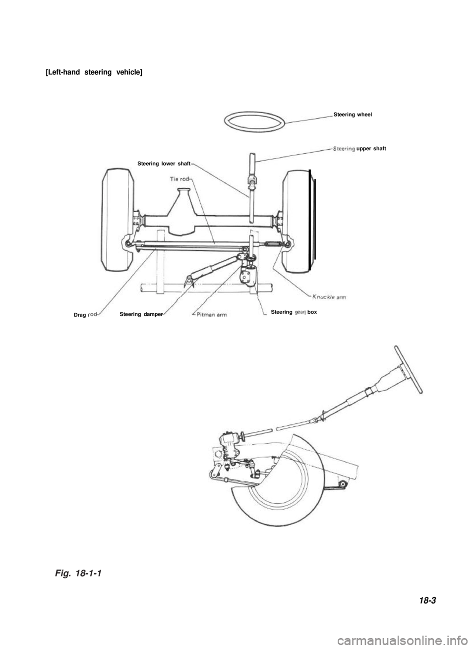 SUZUKI GRAND VITARA 1987  Service Repair Manual [Left-hand steering vehicle]
Drag I
Steering wheel 
Steering lower shaft
*odSteering damperSteering gaar box
upper shaft
18-3
Fig. 18-1-1 