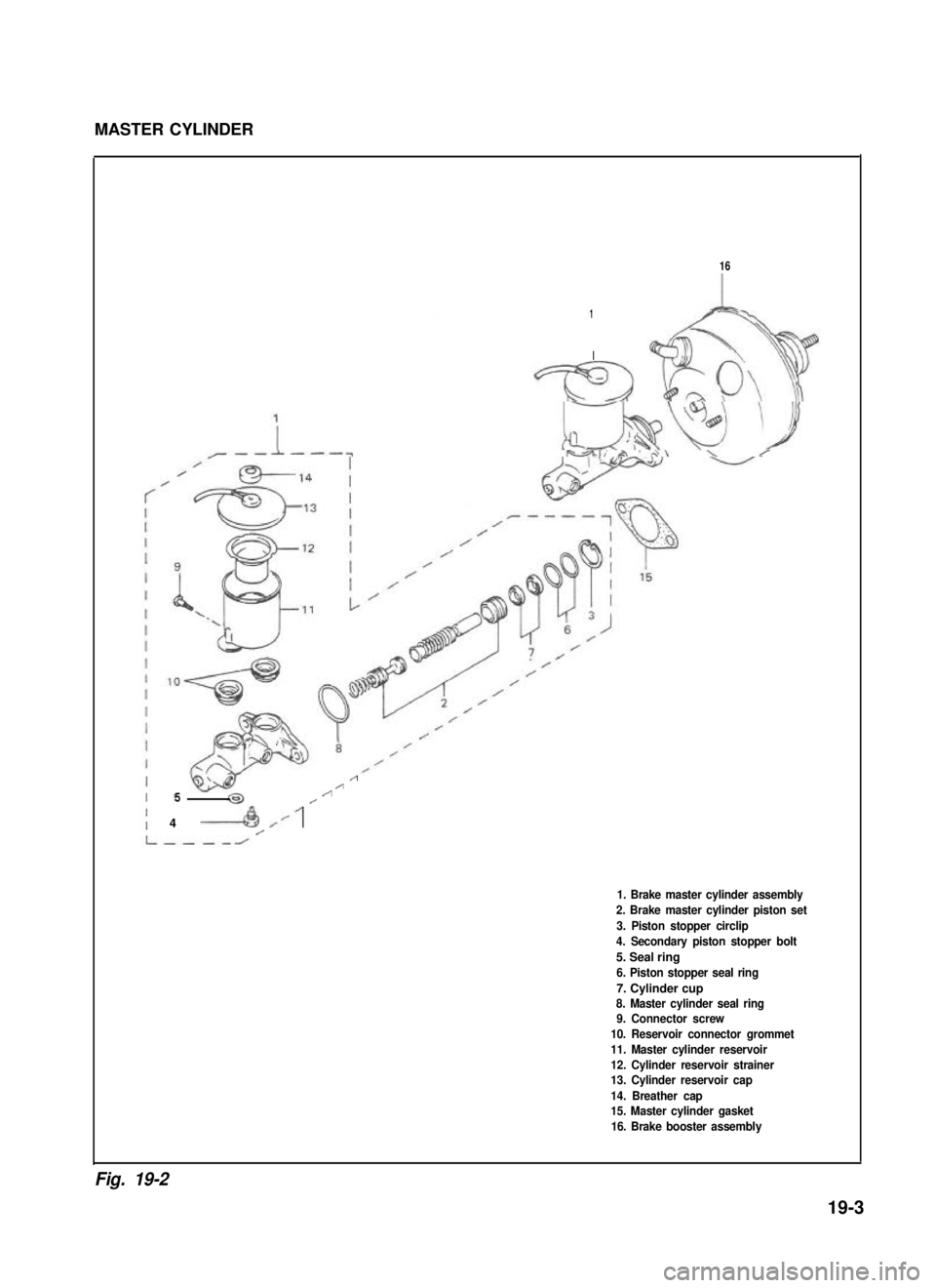 SUZUKI GRAND VITARA 1987 Service Repair Manual MASTER CYLINDER
16
1
I
/
//5//
4 ----A /’/
1. Brake master cylinder assembly
2. Brake master cylinder piston set
3. Piston stopper circlip
4. Secondary piston stopper bolt
5. Seal ring
6. Piston sto SUZUKI GRAND VITARA 1987 Service Repair Manual MASTER CYLINDER
16
1
I
/
//5//
4 ----A /’/
1. Brake master cylinder assembly
2. Brake master cylinder piston set
3. Piston stopper circlip
4. Secondary piston stopper bolt
5. Seal ring
6. Piston sto