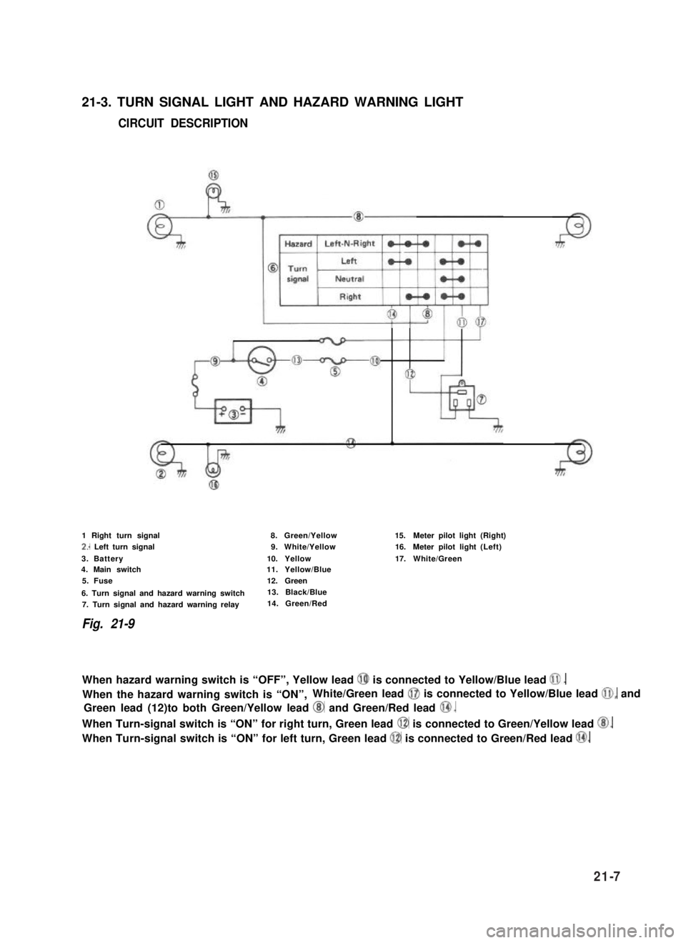 SUZUKI GRAND VITARA 1987 Service Repair Manual 21-3. TURN SIGNAL LIGHT AND HAZARD WARNING LIGHT
CIRCUIT DESCRIPTION
1 Right turn signal
2.. Left turn signal
3. Battery4. Main switch
5. Fuse
6. Turn signal and hazard warning switch
7. Turn signal SUZUKI GRAND VITARA 1987 Service Repair Manual 21-3. TURN SIGNAL LIGHT AND HAZARD WARNING LIGHT
CIRCUIT DESCRIPTION
1 Right turn signal
2.. Left turn signal
3. Battery4. Main switch
5. Fuse
6. Turn signal and hazard warning switch
7. Turn signal