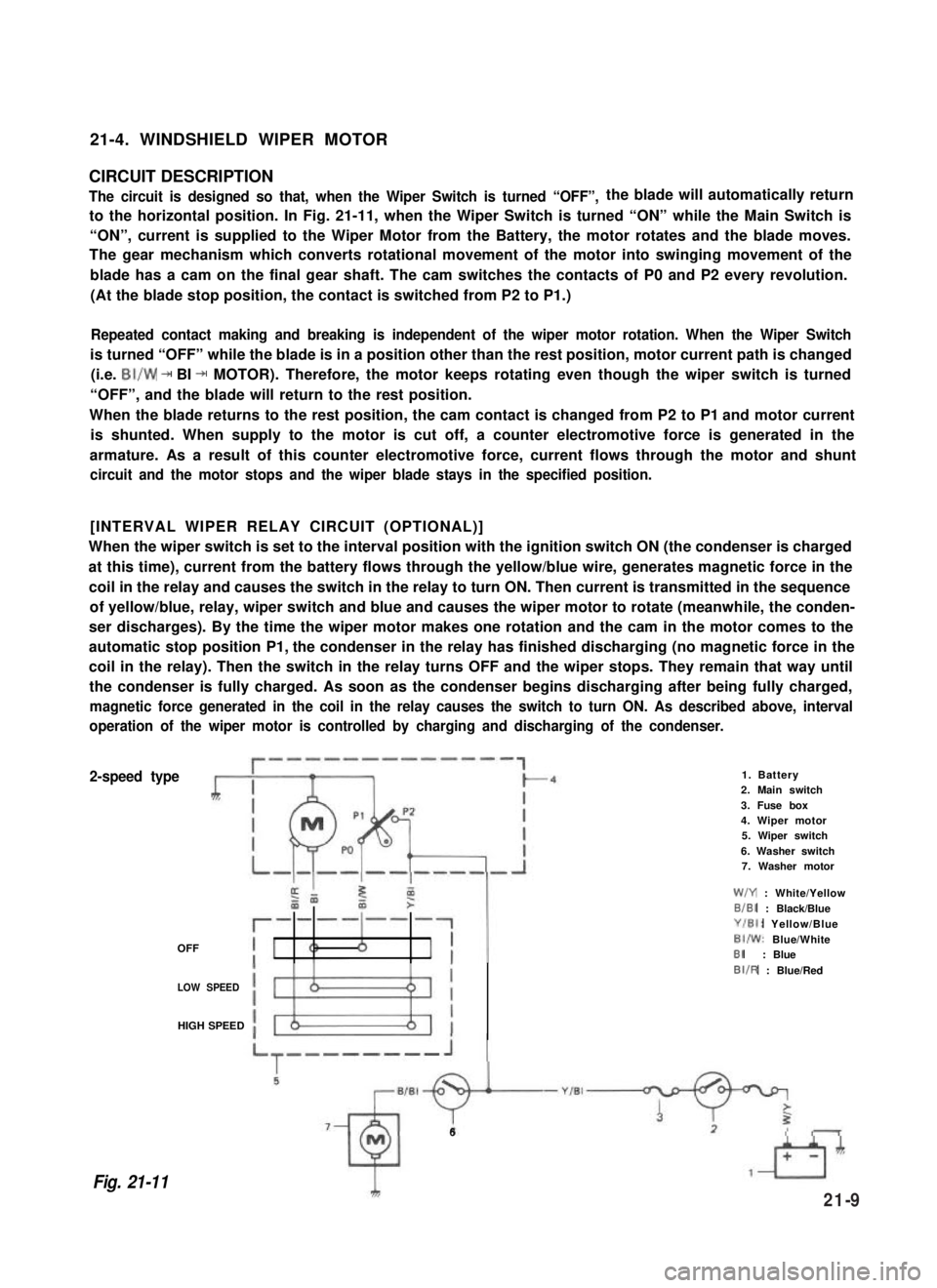 SUZUKI GRAND VITARA 1987 Service Repair Manual 21-4. WINDSHIELD WIPER MOTOR
CIRCUIT DESCRIPTION
The circuit is designed so that, when the Wiper Switch is turned “OFF”,the blade will automatically return
to the horizontal position. In Fig. 21-1 SUZUKI GRAND VITARA 1987 Service Repair Manual 21-4. WINDSHIELD WIPER MOTOR
CIRCUIT DESCRIPTION
The circuit is designed so that, when the Wiper Switch is turned “OFF”,the blade will automatically return
to the horizontal position. In Fig. 21-1