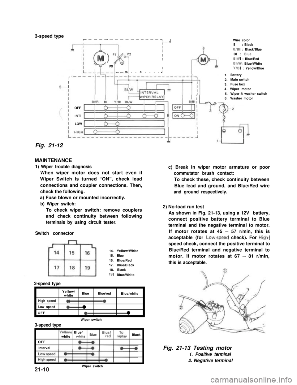 SUZUKI GRAND VITARA 1987 Service Repair Manual 3-speed typer __-- - ---- - ---- ~-*
Fig. 21-12
rI-I
III
MI > p1p2
fil
II0POI--m--e----J
OFF
IN1
LOW
MAINTENANCE
1) Wiper trouble diagnosis
When wiper motor does not start even if
Wiper Switch is tur SUZUKI GRAND VITARA 1987 Service Repair Manual 3-speed typer __-- - ---- - ---- ~-*
Fig. 21-12
rI-I
III
MI > p1p2
fil
II0POI--m--e----J
OFF
IN1
LOW
MAINTENANCE
1) Wiper trouble diagnosis
When wiper motor does not start even if
Wiper Switch is tur
