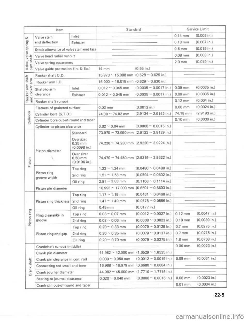SUZUKI GRAND VITARA 1987 Service Repair Manual 22-5 SUZUKI GRAND VITARA 1987 Service Repair Manual 22-5