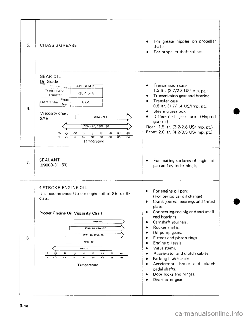 SUZUKI GRAND VITARA 1987 Service Repair Manual SUZUKI GRAND VITARA 1987 Service Repair Manual