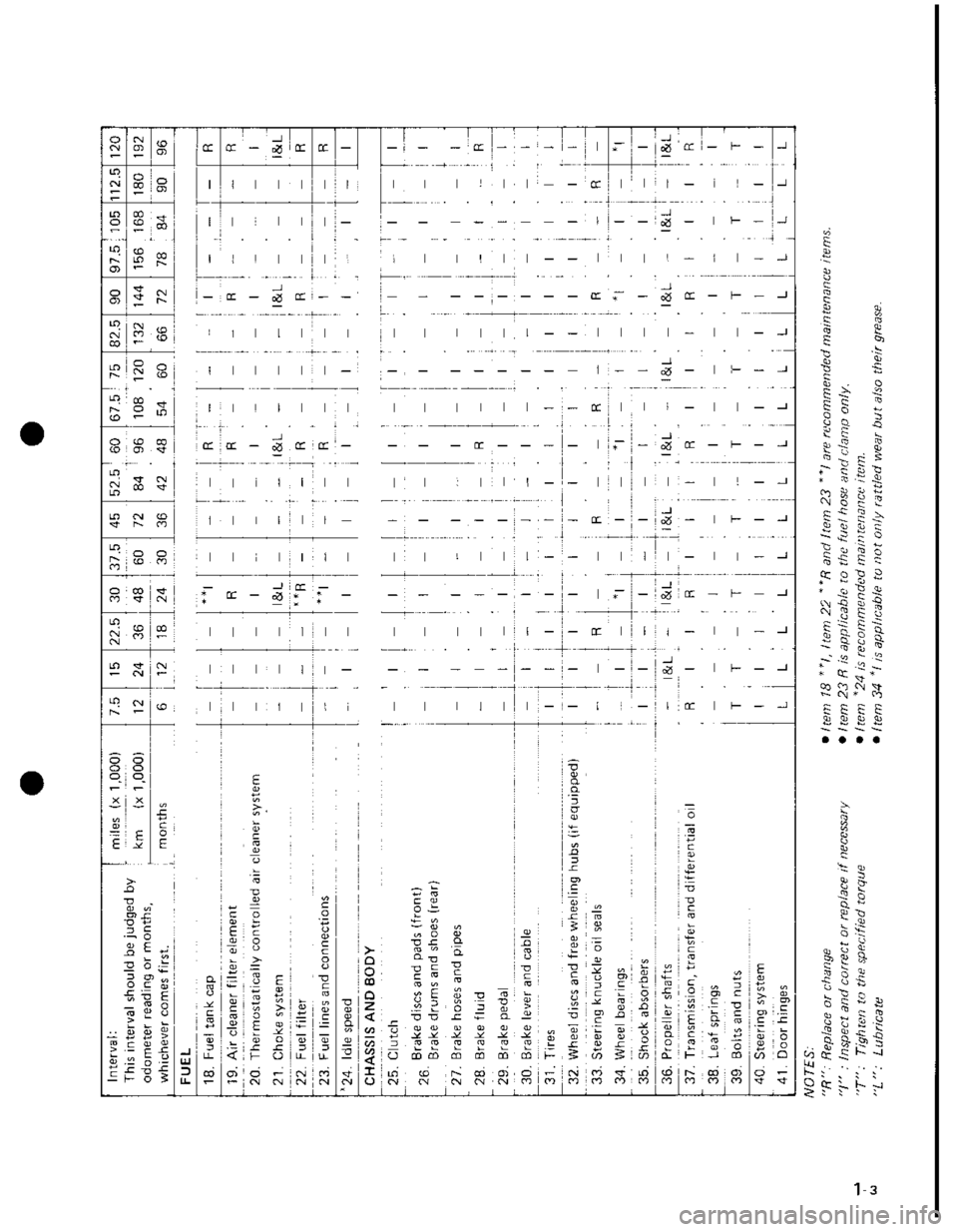 SUZUKI GRAND VITARA 1987 Service Repair Manual SUZUKI GRAND VITARA 1987 Service Repair Manual