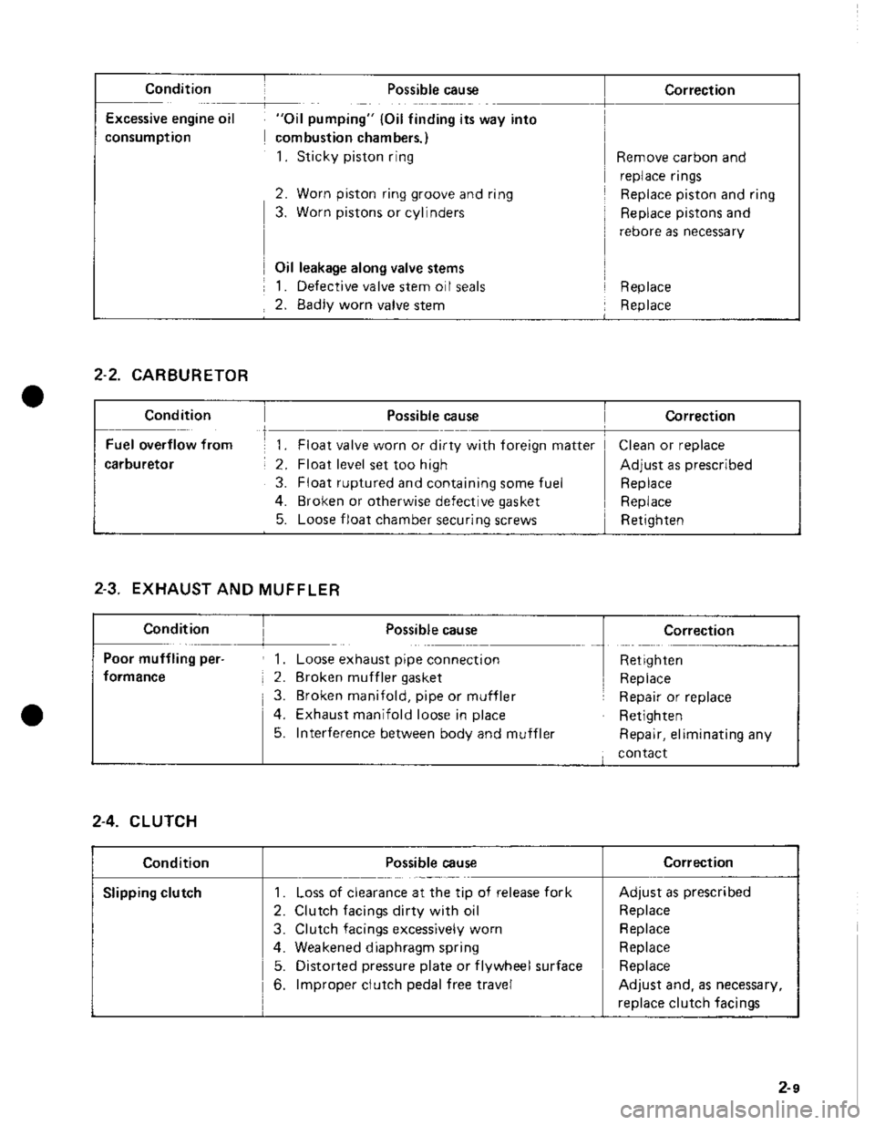 SUZUKI GRAND VITARA 1987 Service Repair Manual SUZUKI GRAND VITARA 1987 Service Repair Manual