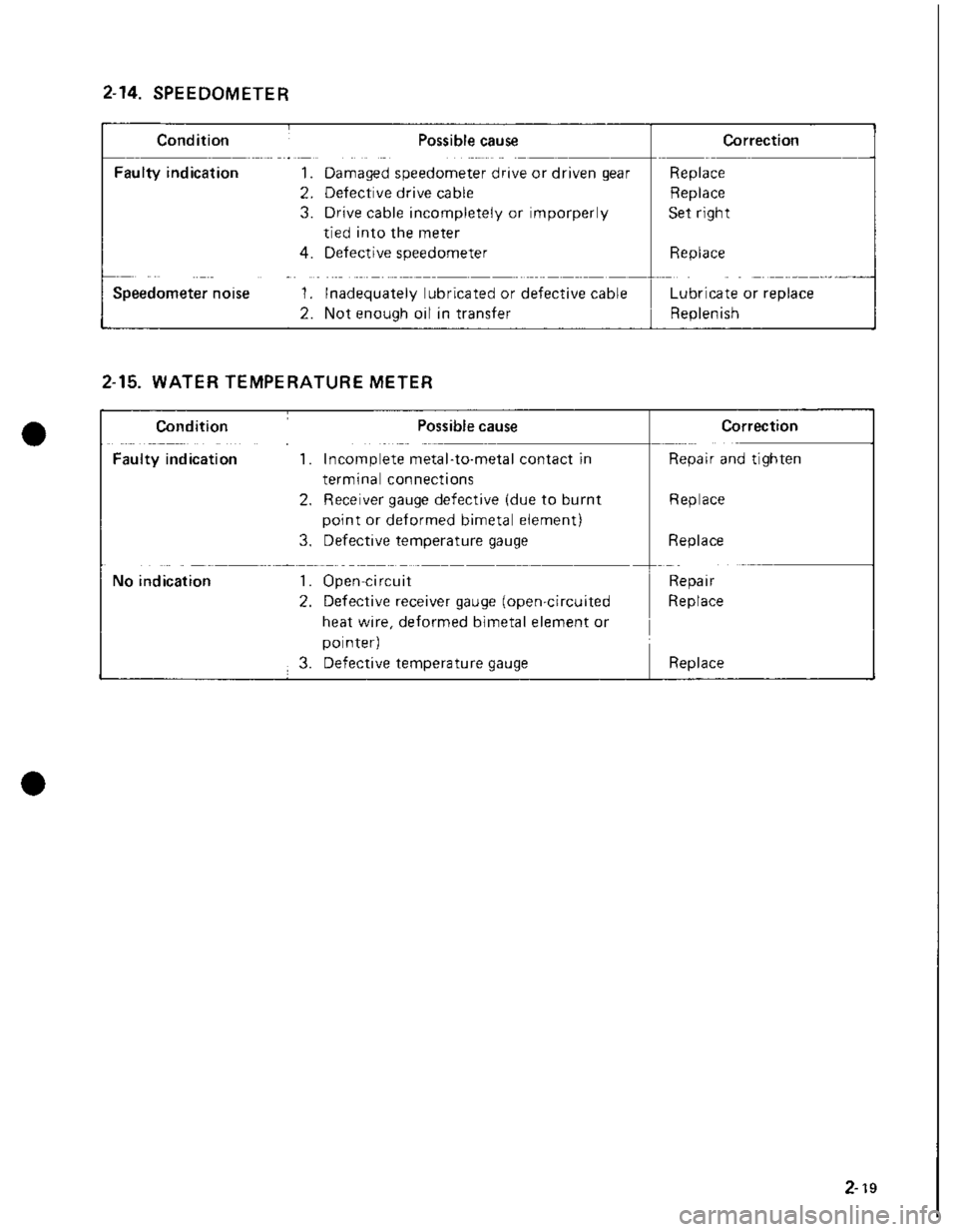 SUZUKI GRAND VITARA 1987 Service Repair Manual SUZUKI GRAND VITARA 1987 Service Repair Manual