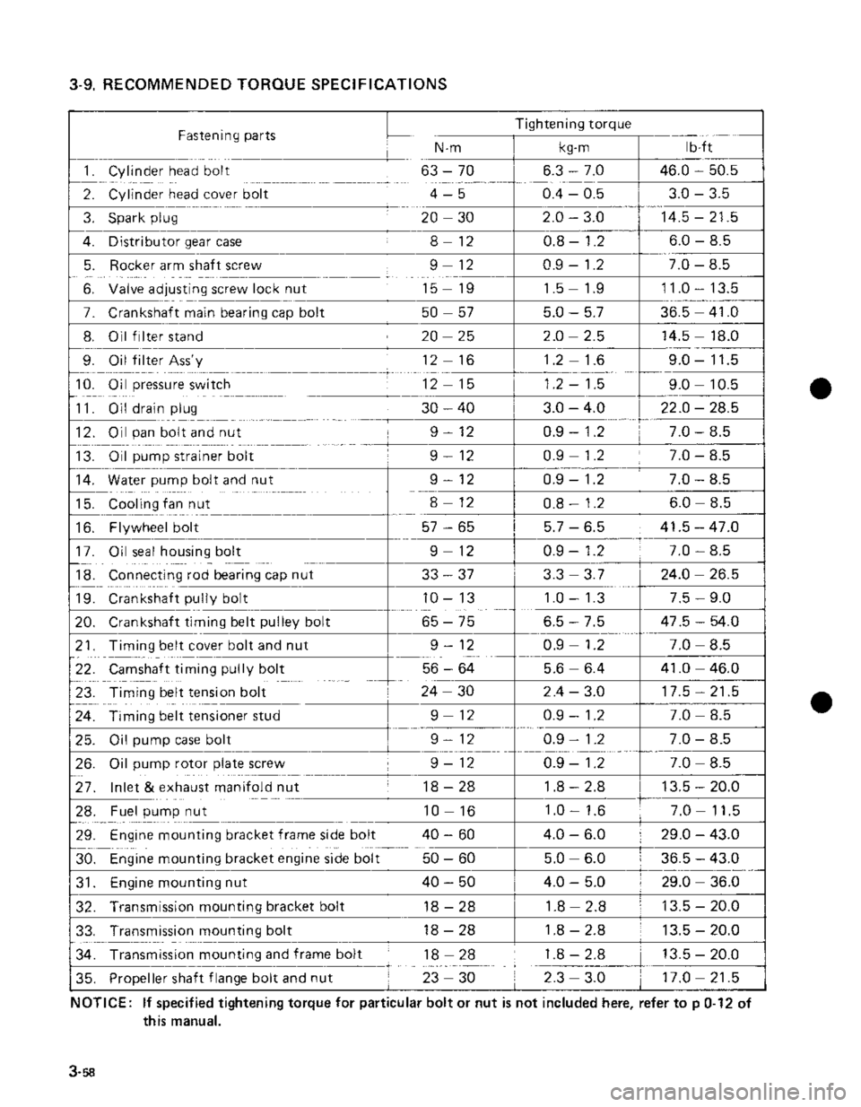 SUZUKI GRAND VITARA 1987 Service Repair Manual SUZUKI GRAND VITARA 1987 Service Repair Manual