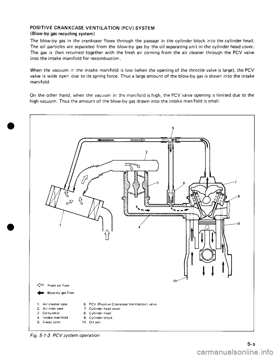 SUZUKI GRAND VITARA 1987 Service Repair Manual SUZUKI GRAND VITARA 1987 Service Repair Manual