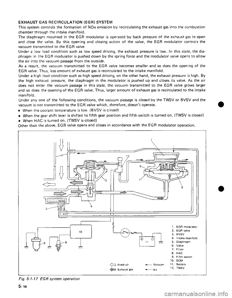 SUZUKI GRAND VITARA 1987  Service Repair Manual 