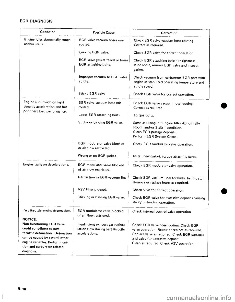 SUZUKI GRAND VITARA 1987  Service Repair Manual 