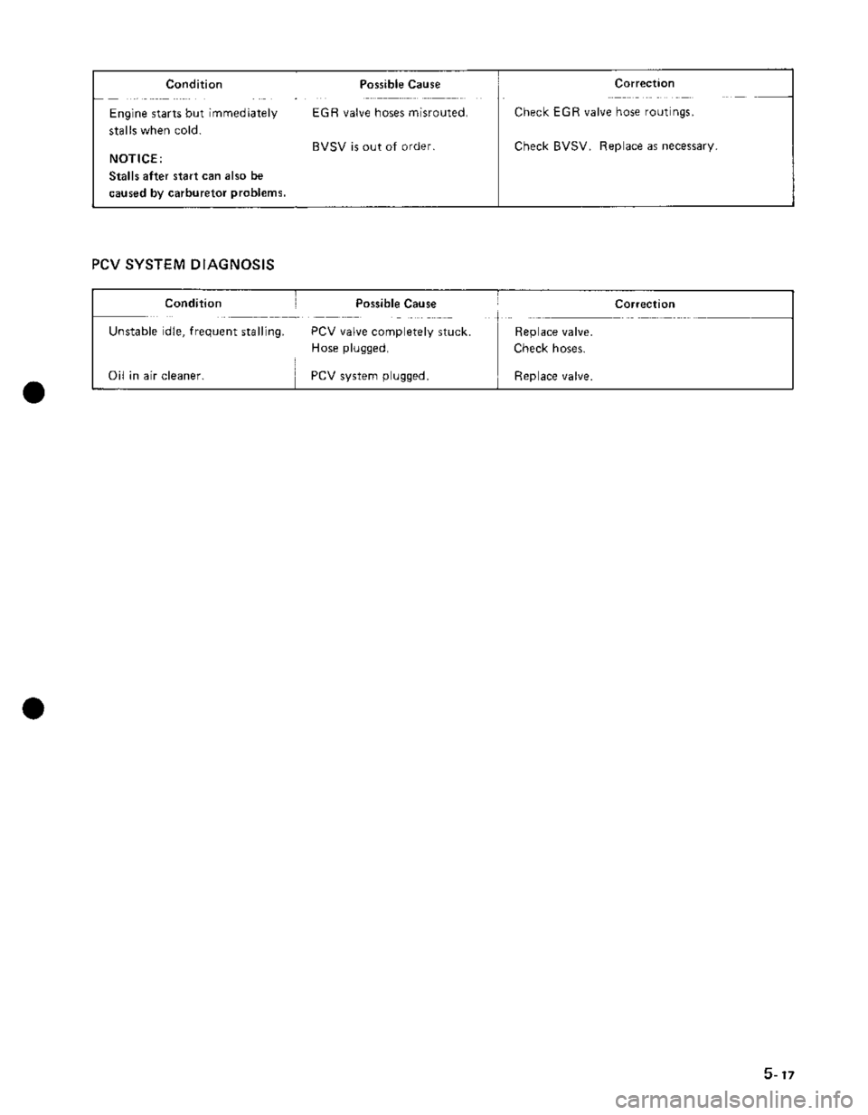 SUZUKI GRAND VITARA 1987  Service Repair Manual 