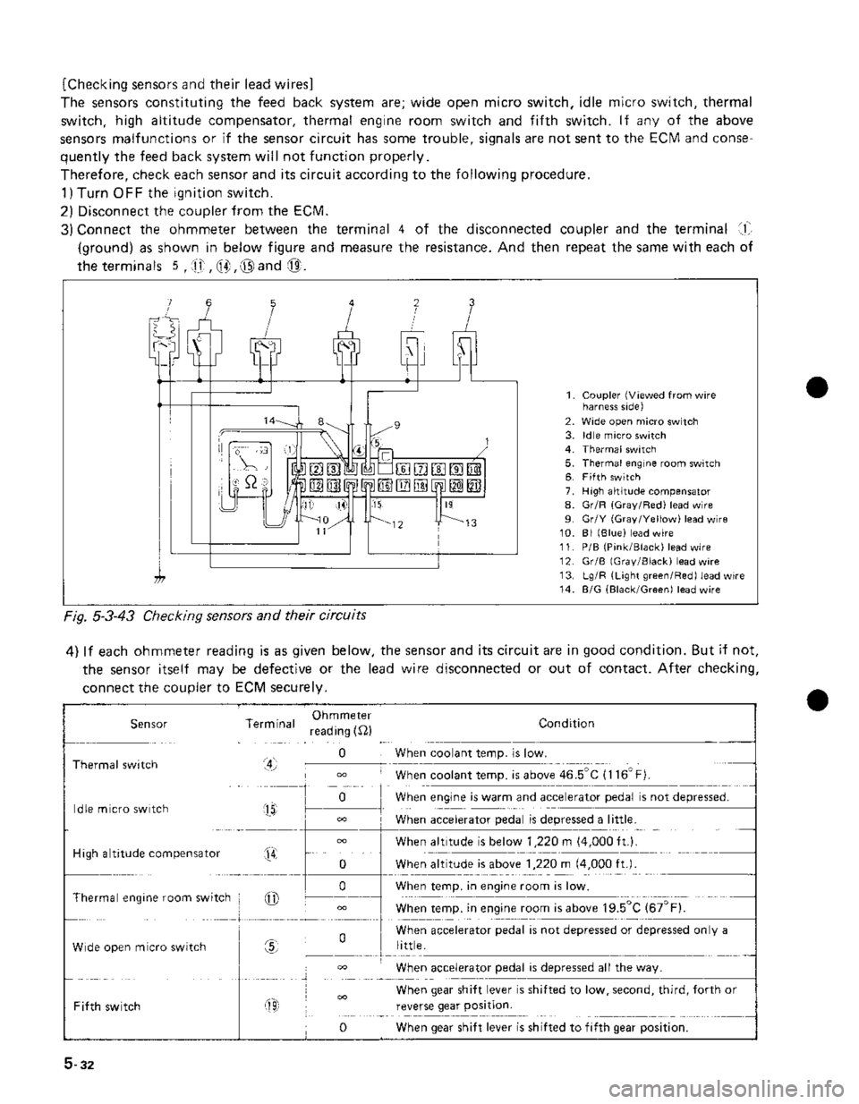SUZUKI GRAND VITARA 1987  Service Repair Manual 