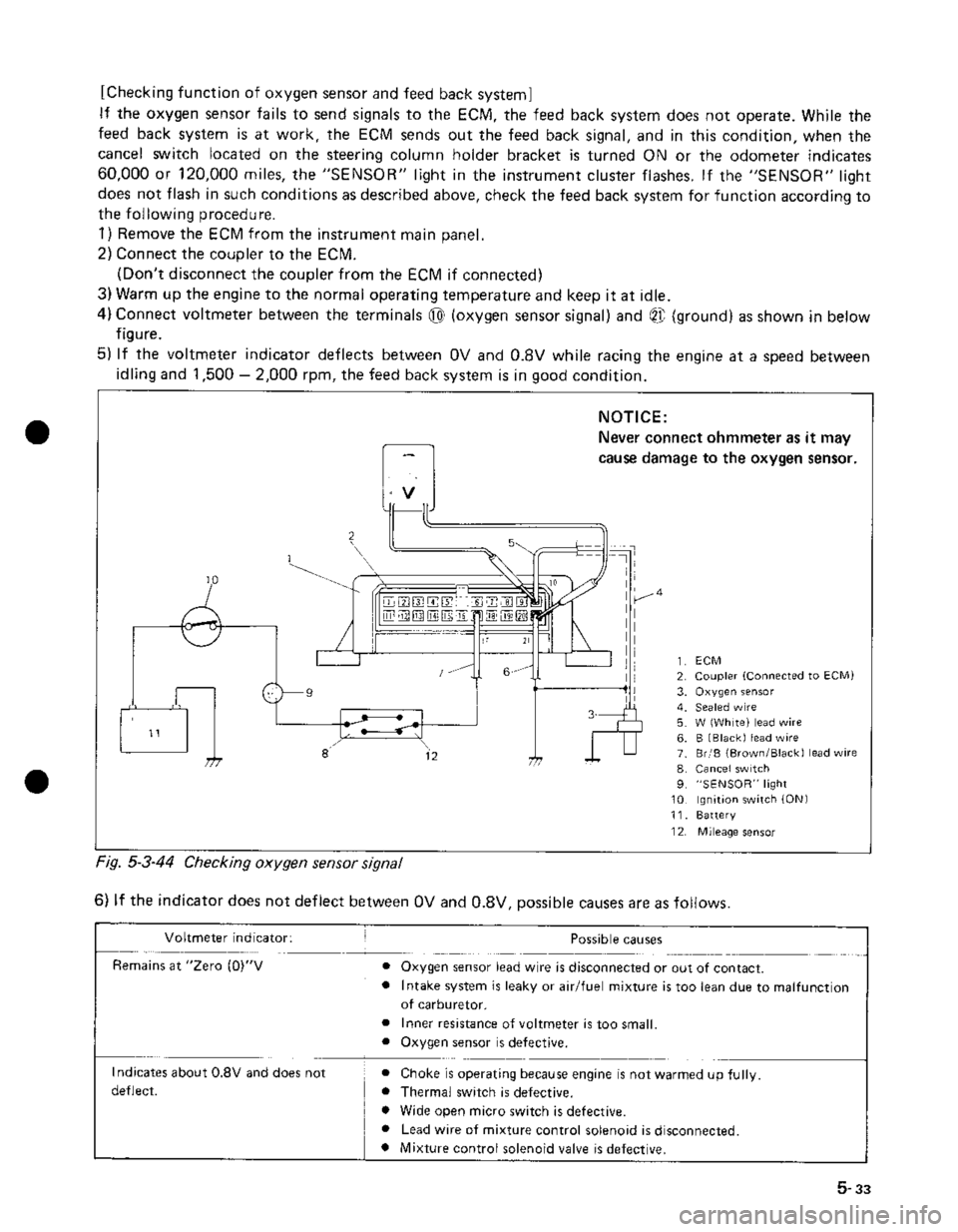 SUZUKI GRAND VITARA 1987  Service Repair Manual 