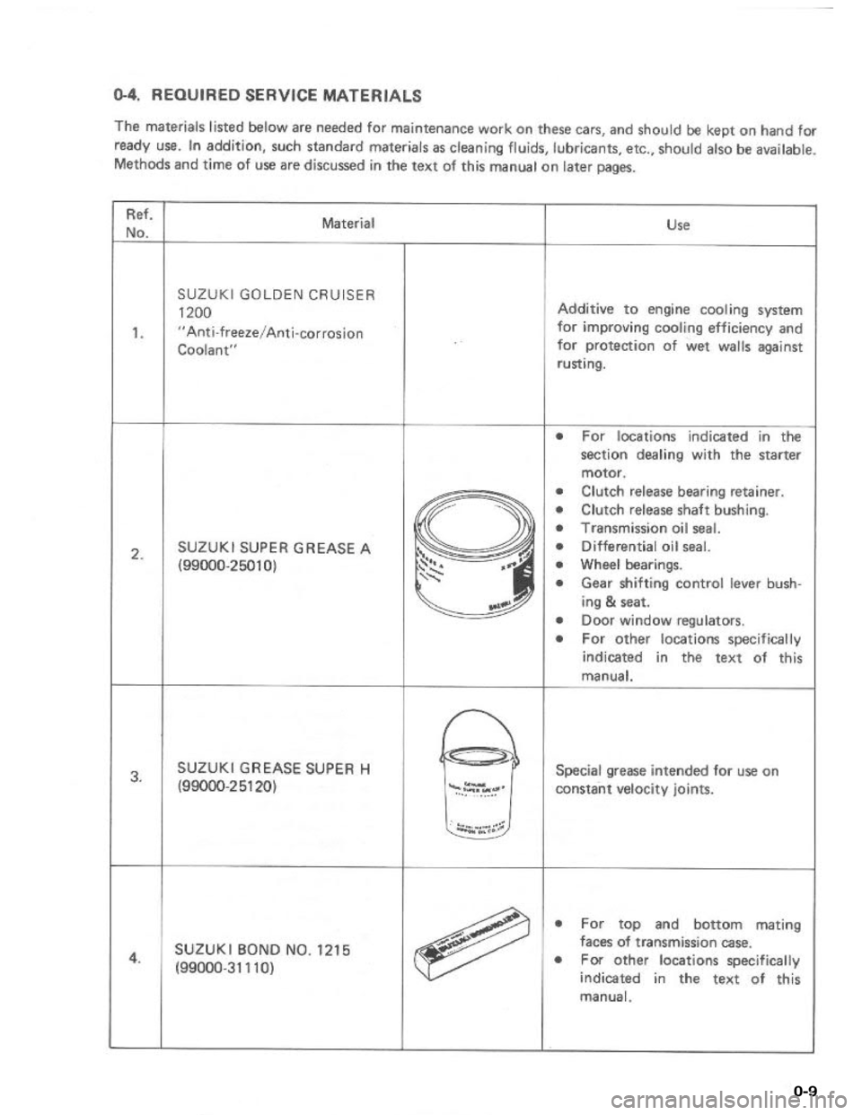 SUZUKI GRAND VITARA 1987  Service Repair Manual 0-9 