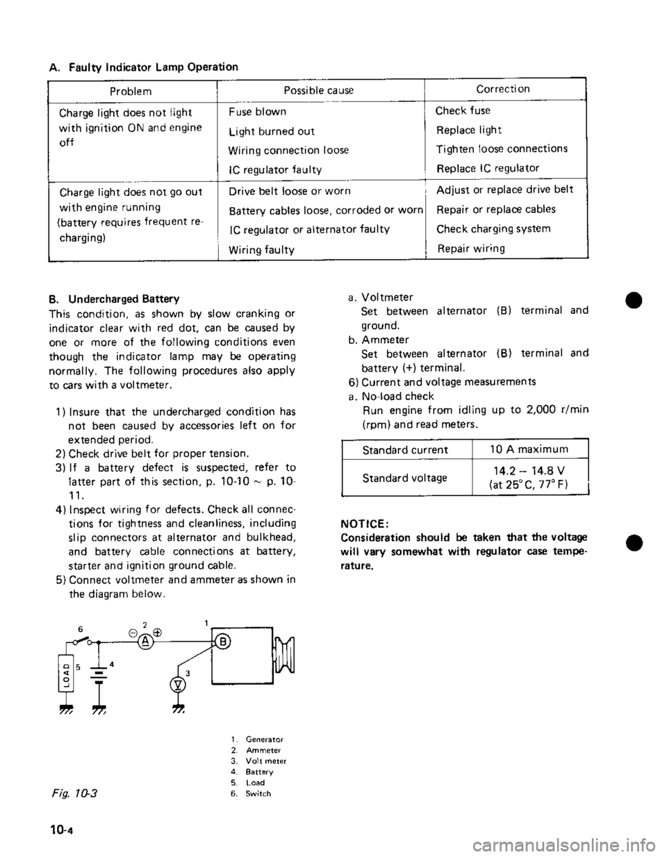 SUZUKI GRAND VITARA 1987  Service Repair Manual 