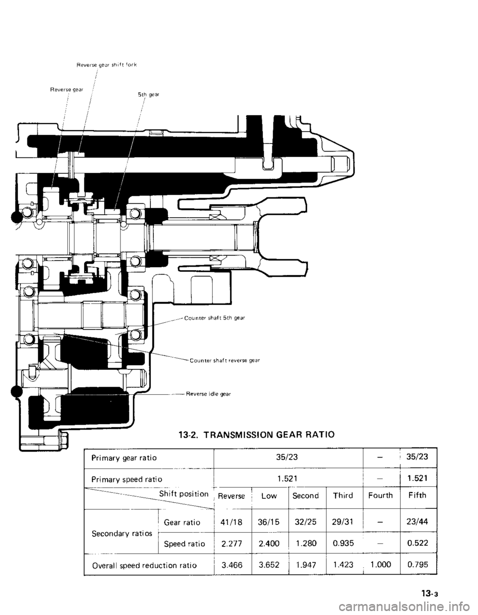 SUZUKI GRAND VITARA 1987 Service Repair Manual SUZUKI GRAND VITARA 1987 Service Repair Manual