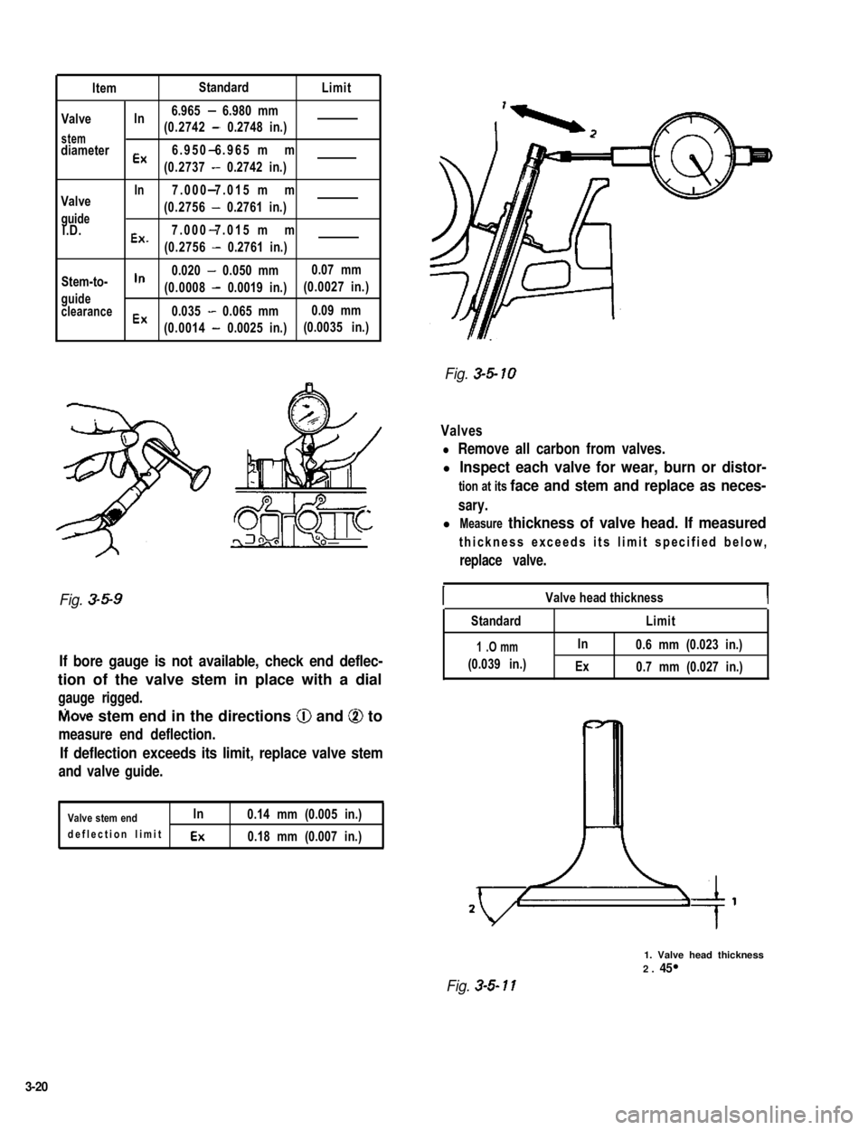 SUZUKI GRAND VITARA 1987 Service Manual PDF ItemStandardLimit
In6.965 - 6.980 mmValve(0.2742 - 0.2748 in.)stemdiameter-Ex6.950 6.965 mm
(0.2737 - 0.2742 in.)
Valve
guideI.D.
-In7.000 7.015 mm
(0.2756 - 0.2761 in.)
7.000 7.015 mm-
Ex’(0.2756 - SUZUKI GRAND VITARA 1987 Service Manual PDF ItemStandardLimit
In6.965 - 6.980 mmValve(0.2742 - 0.2748 in.)stemdiameter-Ex6.950 6.965 mm
(0.2737 - 0.2742 in.)
Valve
guideI.D.
-In7.000 7.015 mm
(0.2756 - 0.2761 in.)
7.000 7.015 mm-
Ex’(0.2756 -