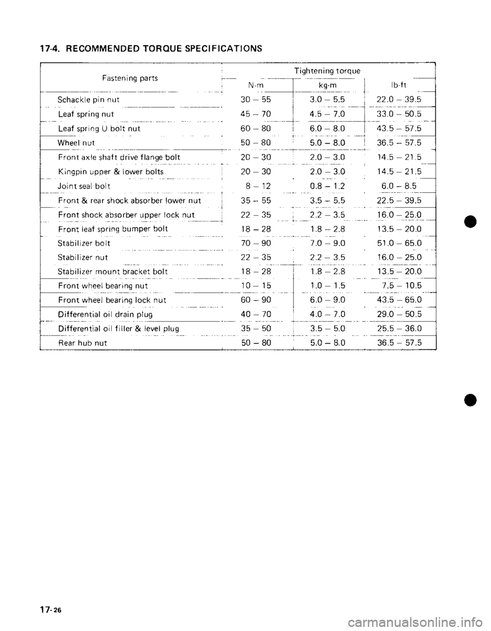SUZUKI GRAND VITARA 1987 Service Repair Manual SUZUKI GRAND VITARA 1987 Service Repair Manual