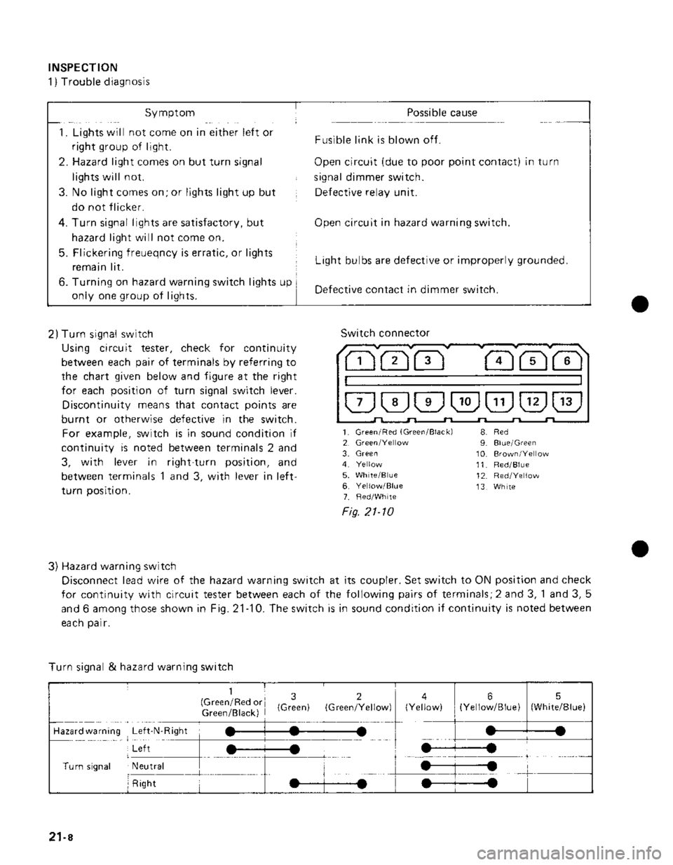 SUZUKI GRAND VITARA 1987 Service Repair Manual SUZUKI GRAND VITARA 1987 Service Repair Manual