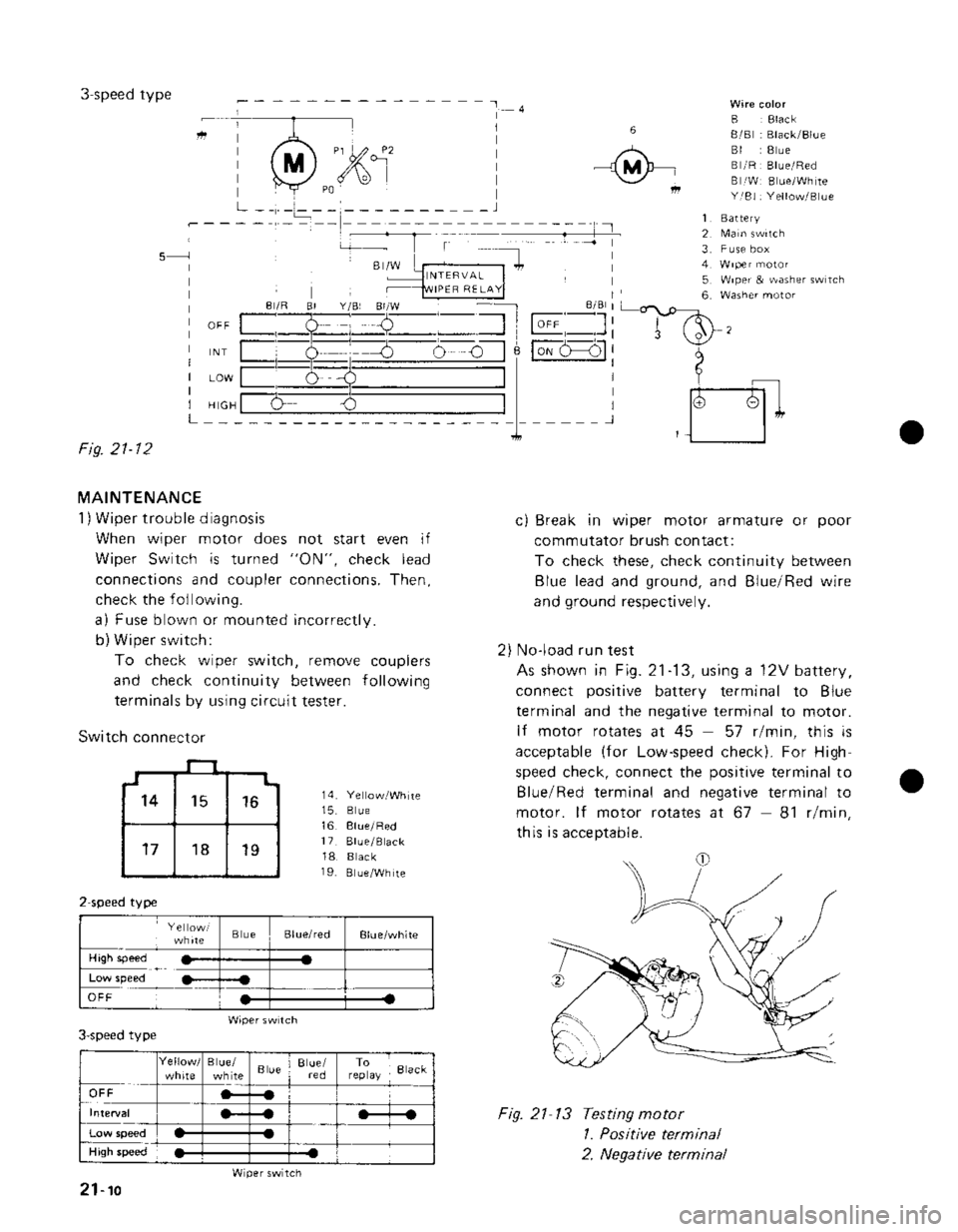SUZUKI GRAND VITARA 1987 Service Repair Manual SUZUKI GRAND VITARA 1987 Service Repair Manual