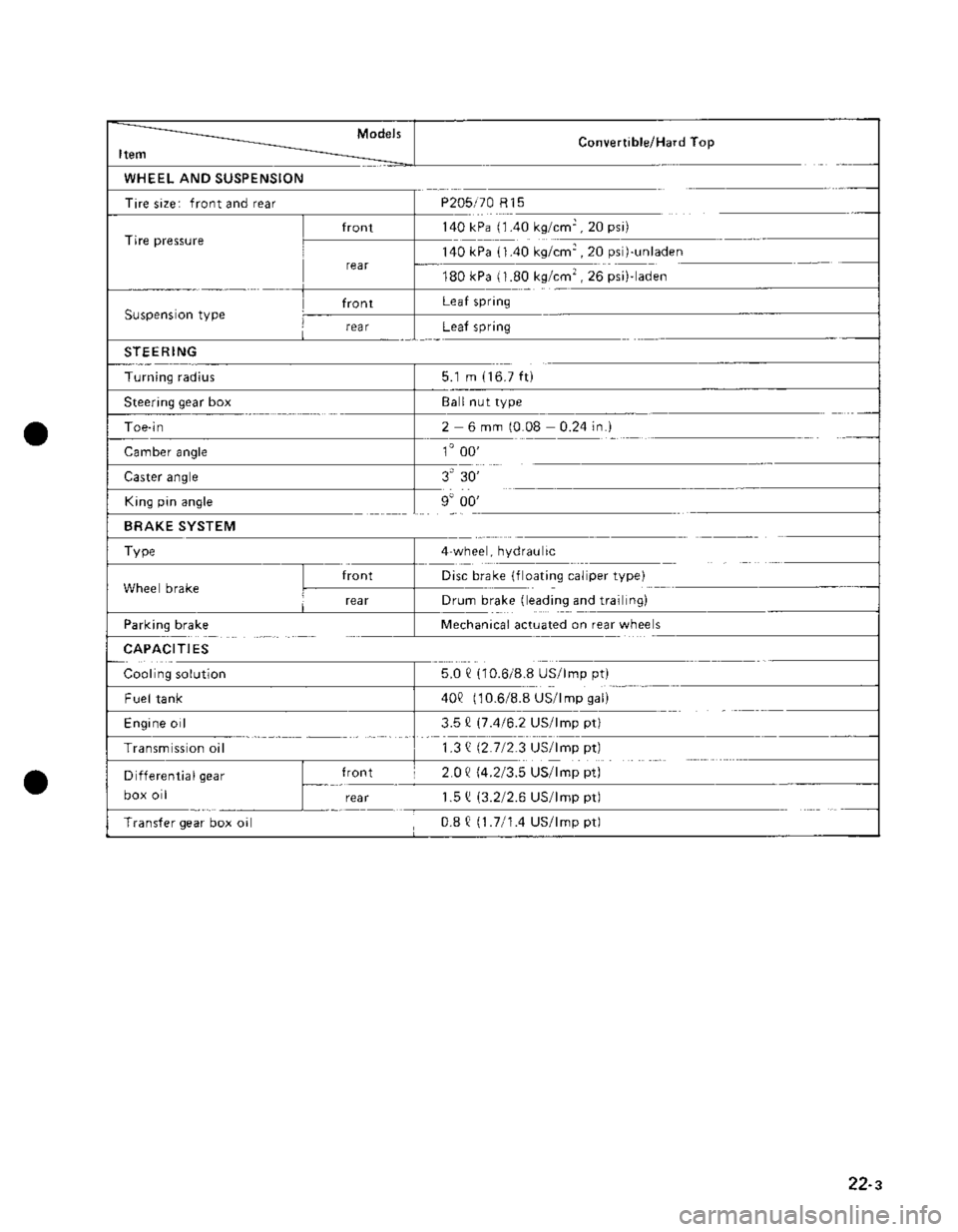 SUZUKI GRAND VITARA 1987 Service Repair Manual SUZUKI GRAND VITARA 1987 Service Repair Manual