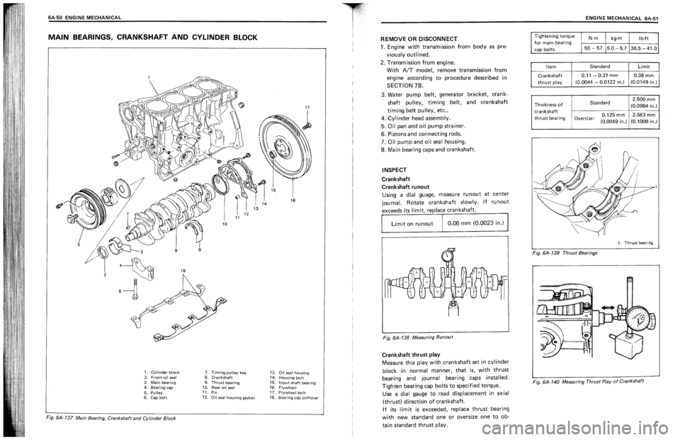 SUZUKI SWIFT 1989 Service Manual SUZUKI SWIFT 1989 Service Manual