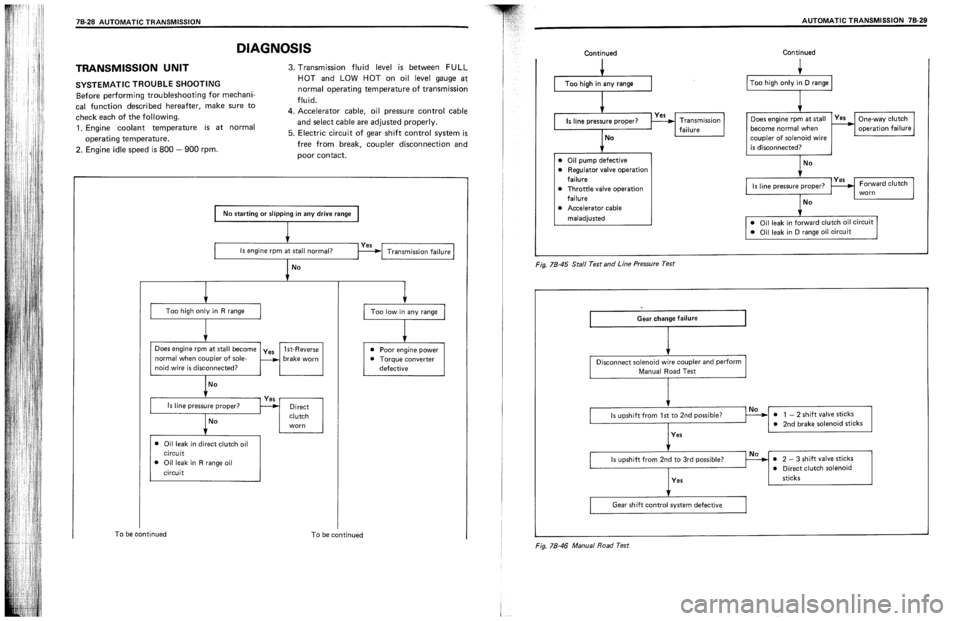 SUZUKI SWIFT 1989 Service Manual SUZUKI SWIFT 1989 Service Manual