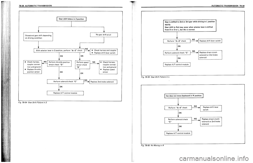 SUZUKI SWIFT 1989 Service Manual SUZUKI SWIFT 1989 Service Manual