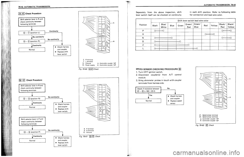 SUZUKI SWIFT 1989 Service Manual SUZUKI SWIFT 1989 Service Manual
