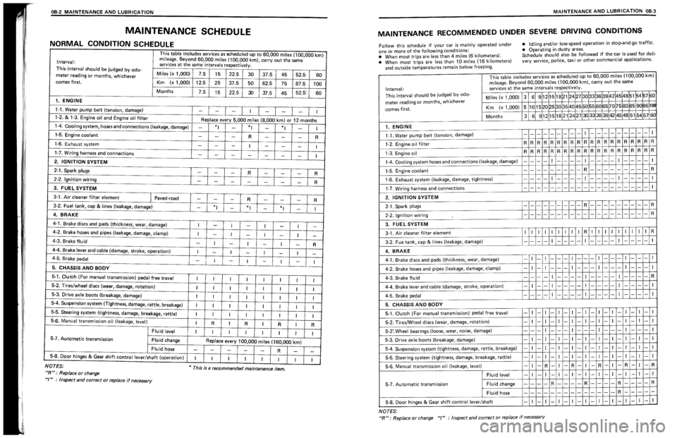 SUZUKI SWIFT 1989  Service Manual 