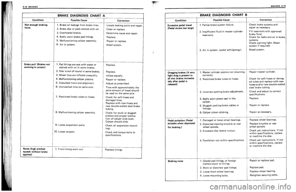 SUZUKI SWIFT 1989 Owners Manual SUZUKI SWIFT 1989 Owners Manual
