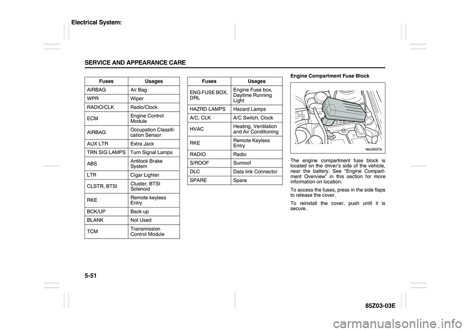 SUZUKI FORENZA 2007  Owners Manual 5-51 SERVICE AND APPEARANCE CARE
85Z03-03E
Engine Compartment Fuse Block
The engine compartment fuse block is
located on the driver’s side of the vehicle,
near the battery. See “Engine Compart-
me