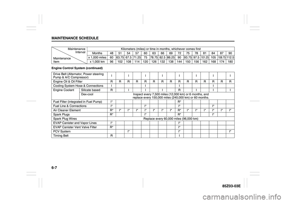 SUZUKI FORENZA 2007  Owners Manual 6-7 MAINTENANCE SCHEDULE
85Z03-03E
Engine Control System (continued)Maintenance
IntervalKilometers (miles) or time in months, whichever comes first
Months 48 51 54 57 60 63 66 69 72 75 78 81 84 87 90
