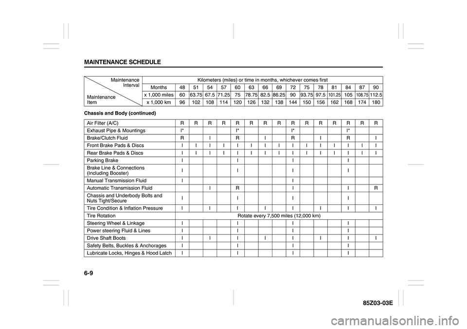 SUZUKI FORENZA 2007  Owners Manual 6-9 MAINTENANCE SCHEDULE
85Z03-03E
Chassis and Body (continued)Maintenance
IntervalKilometers (miles) or time in months, whichever comes first
Months 48 51 54 57 60 63 66 69 72 75 78 81 84 87 90
Maint